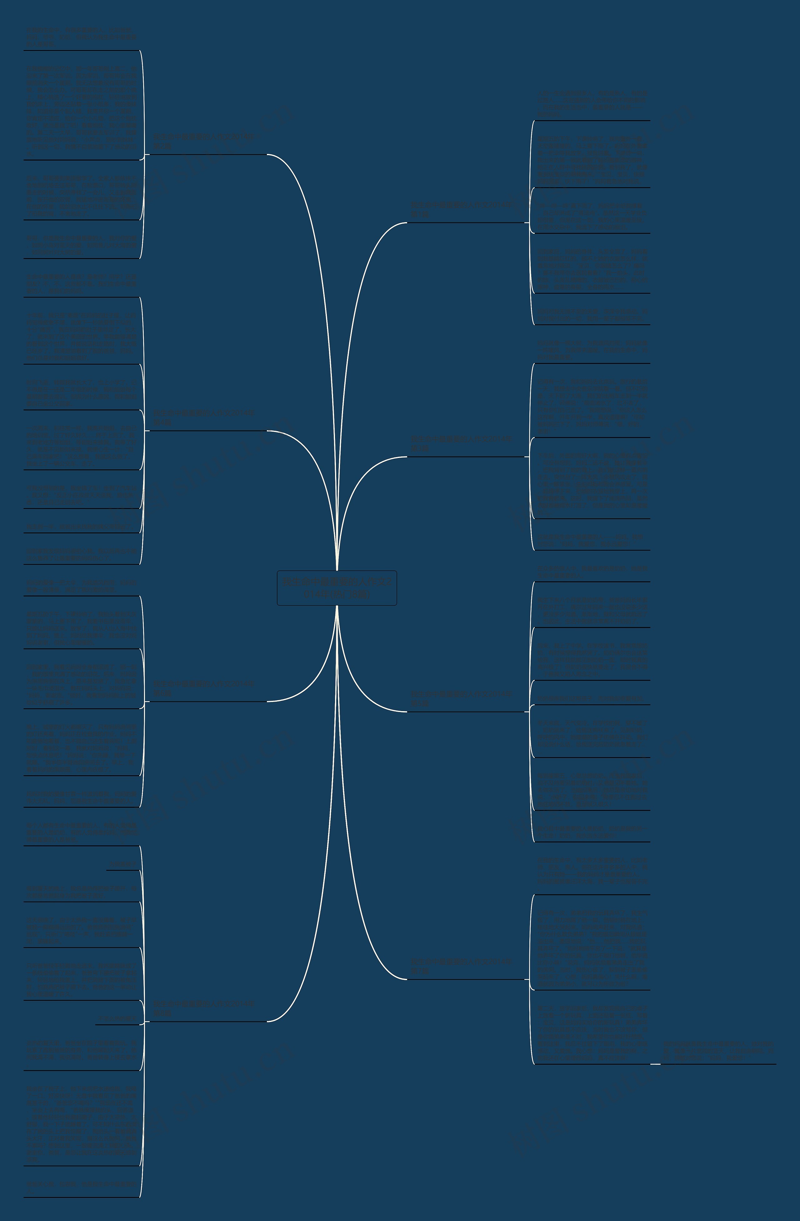 我生命中最重要的人作文2014年(热门8篇) 我生命中最重要的人作文2014年(热门8篇)