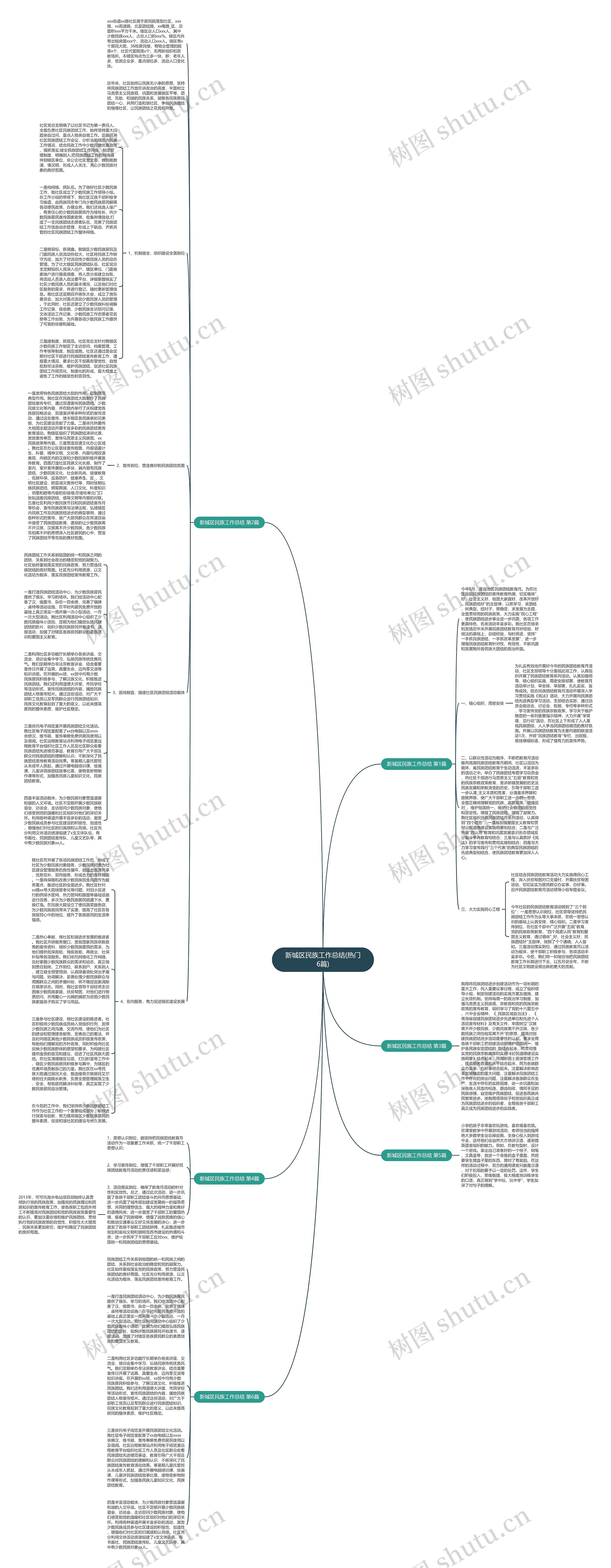 新城区民族工作总结(热门6篇)思维导图