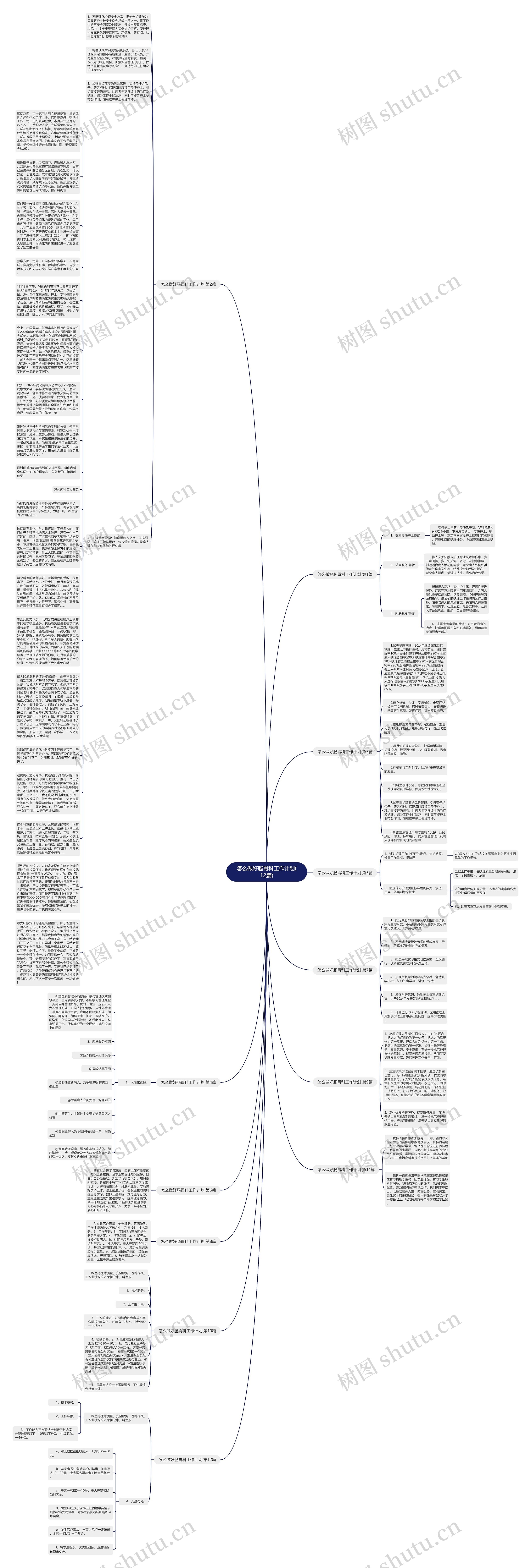 怎么做好肠胃科工作计划(12篇)思维导图