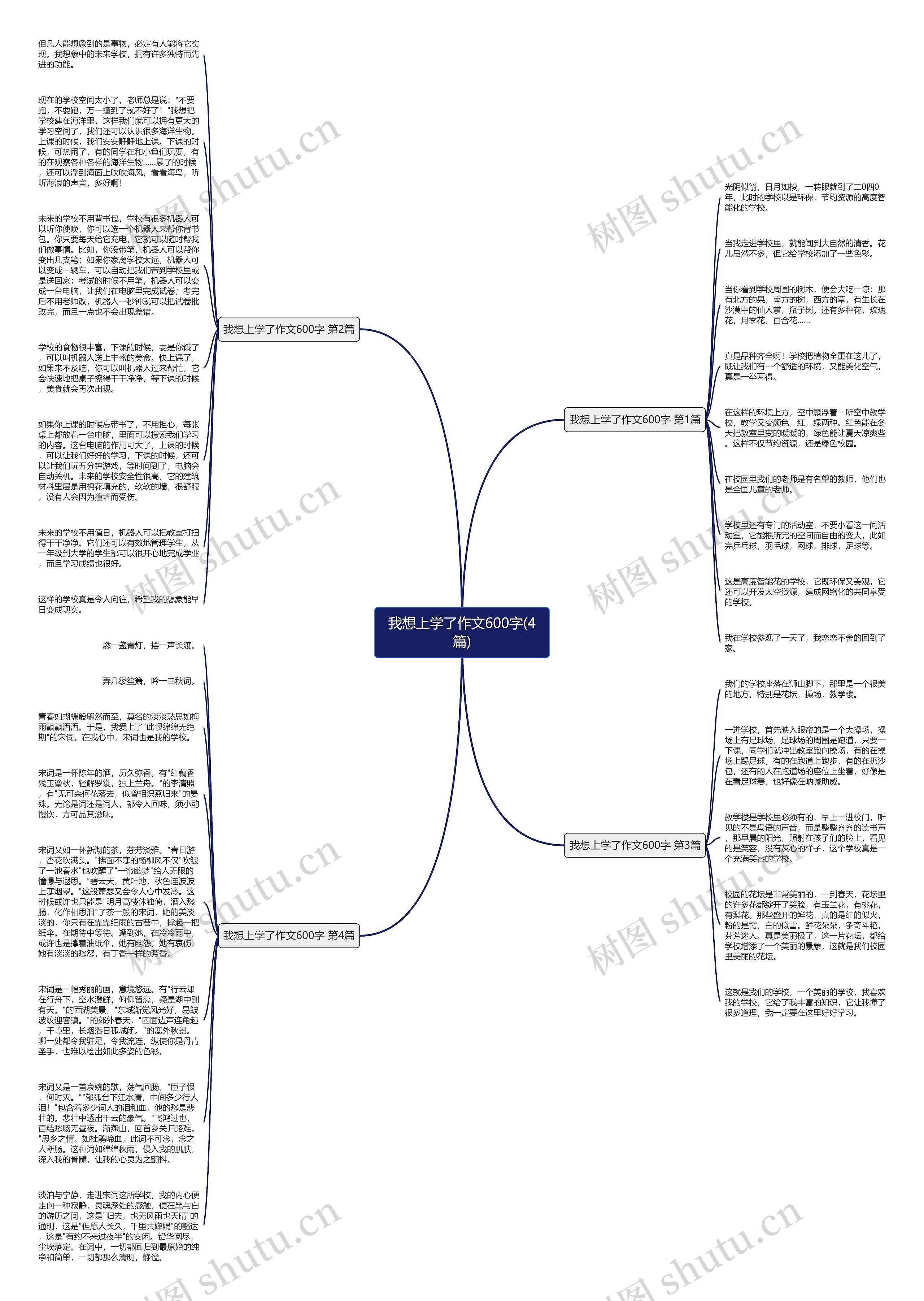 我想上学了作文600字(4篇)思维导图
