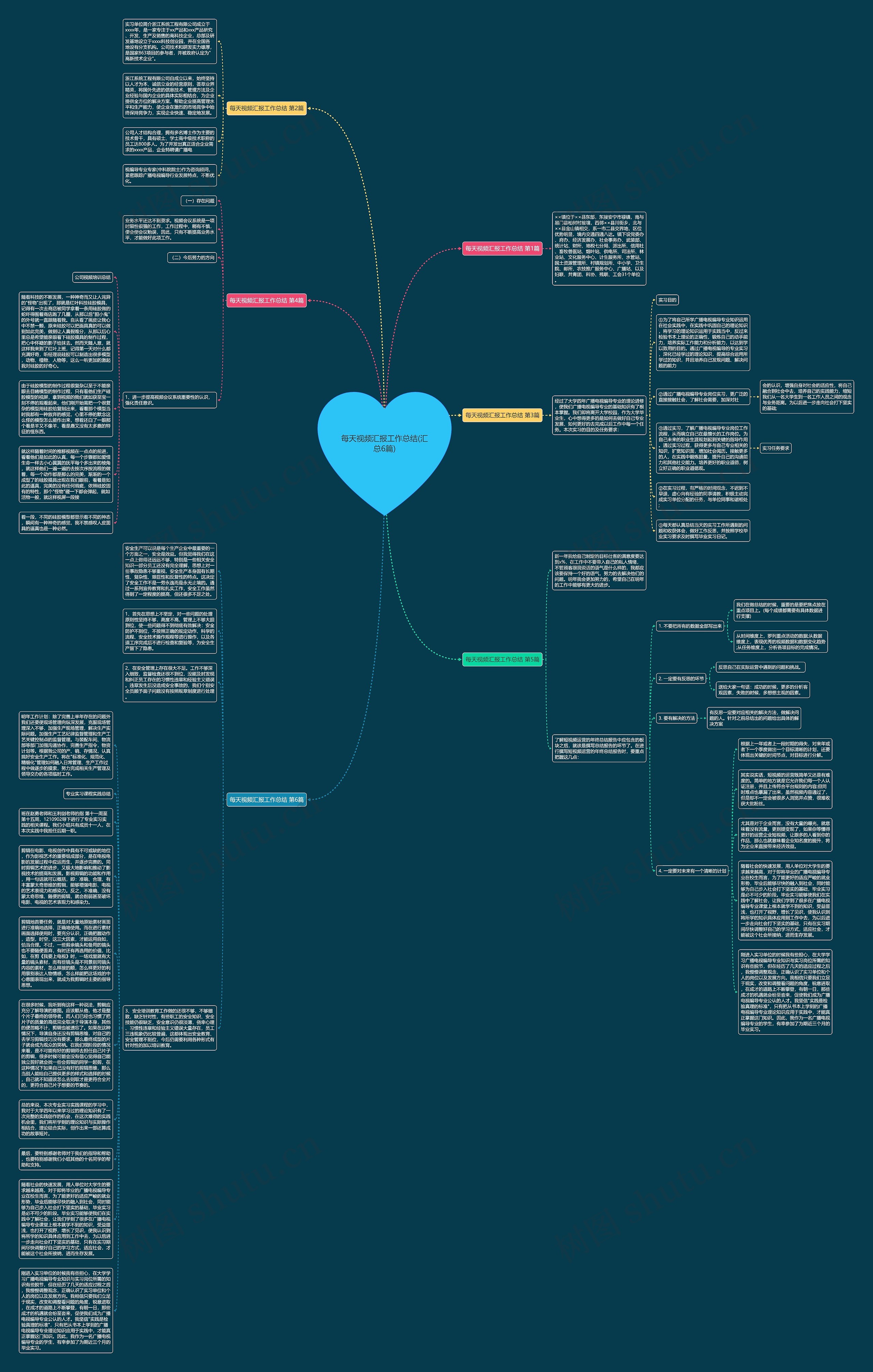 每天视频汇报工作总结(汇总6篇)思维导图