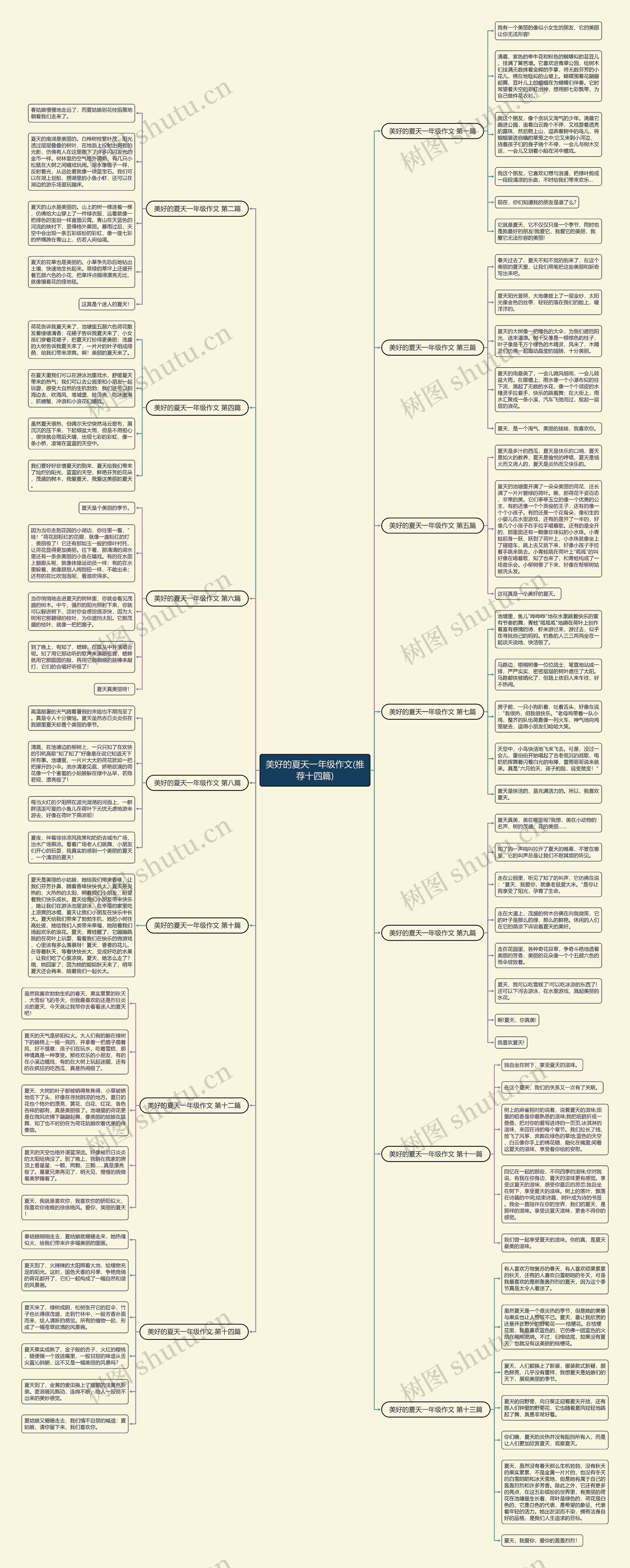 美好的夏天一年级作文(推荐十四篇) 美好的夏天一年级作文(推荐十四篇)