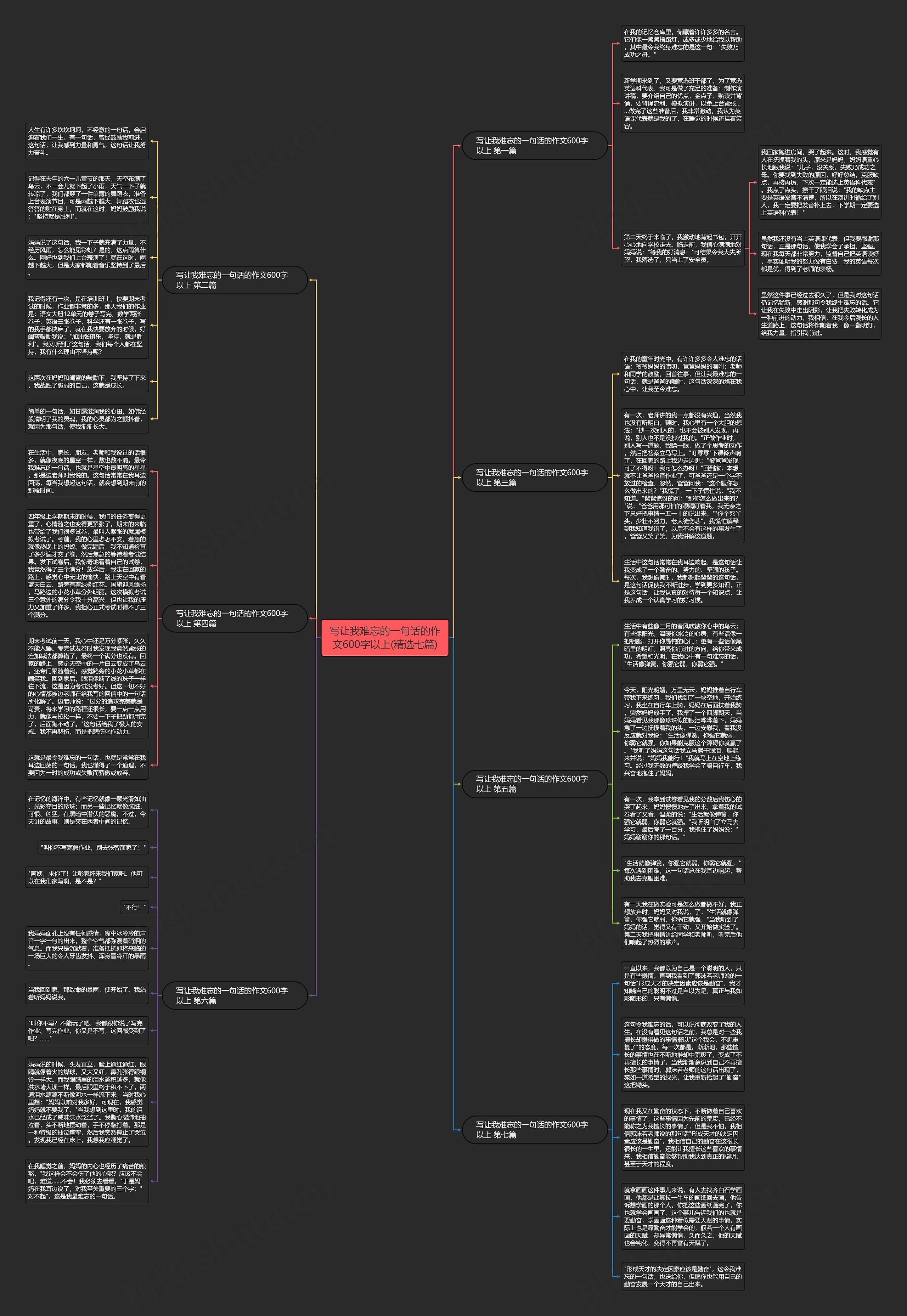 写让我难忘的一句话的作文600字以上(精选七篇)思维导图