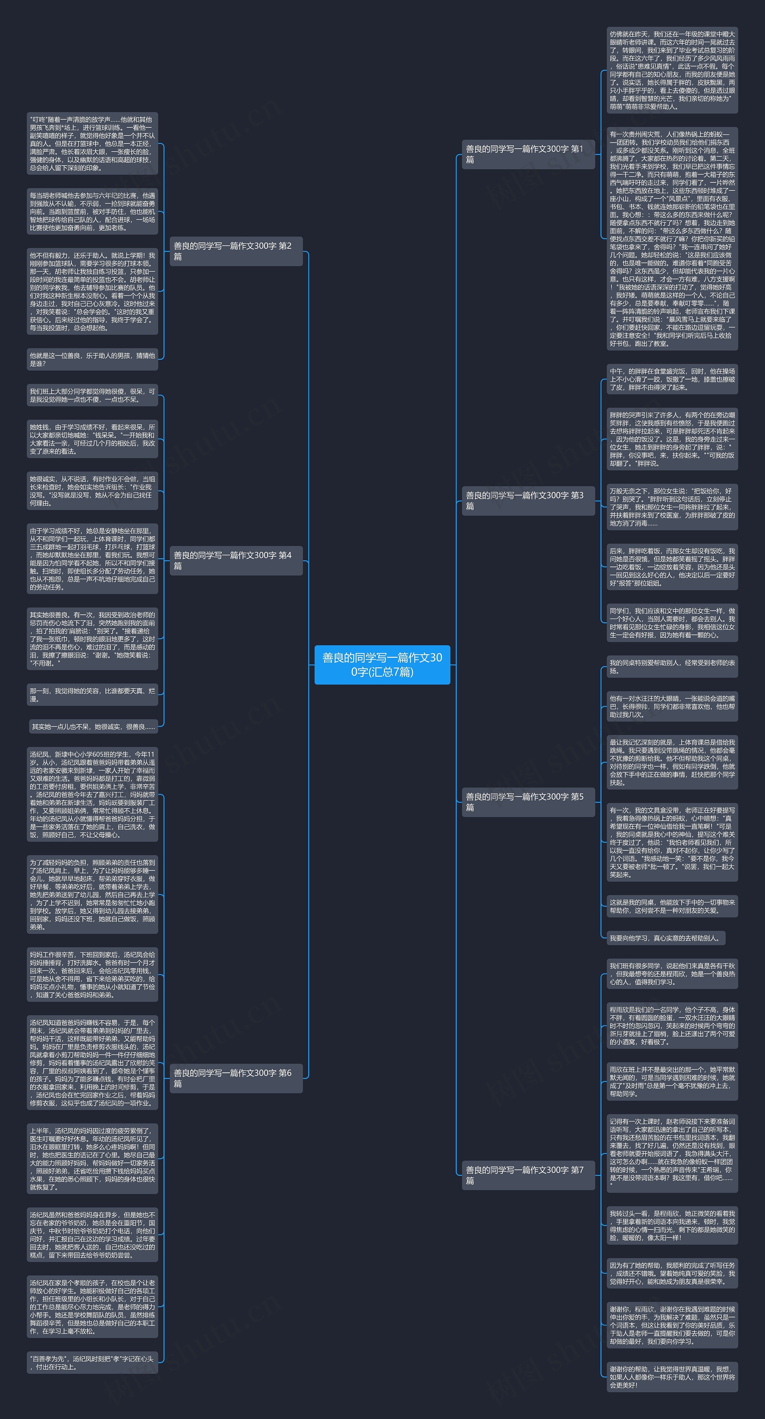 善良的同学写一篇作文300字(汇总7篇)思维导图