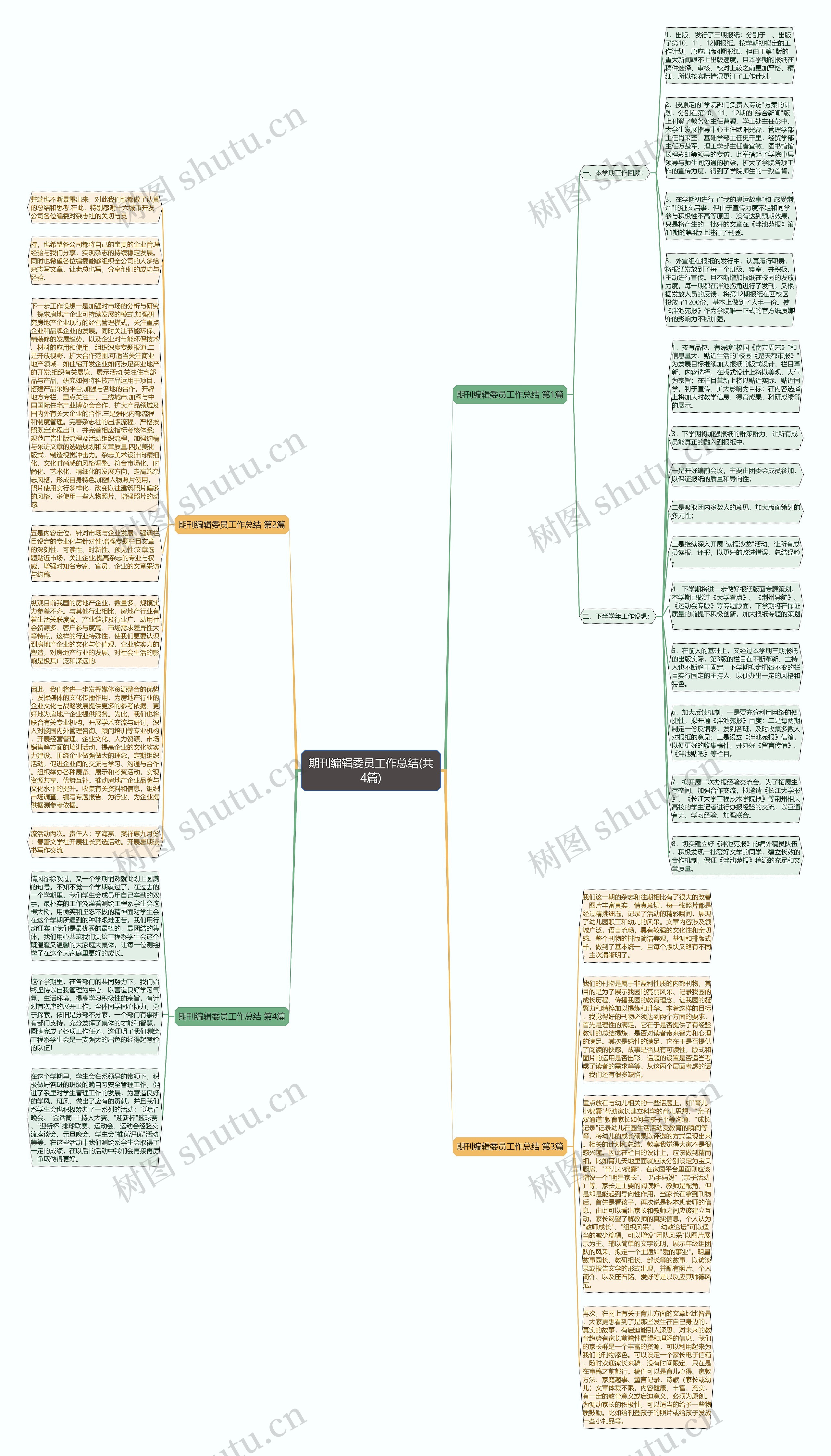 期刊编辑委员工作总结(共4篇)思维导图