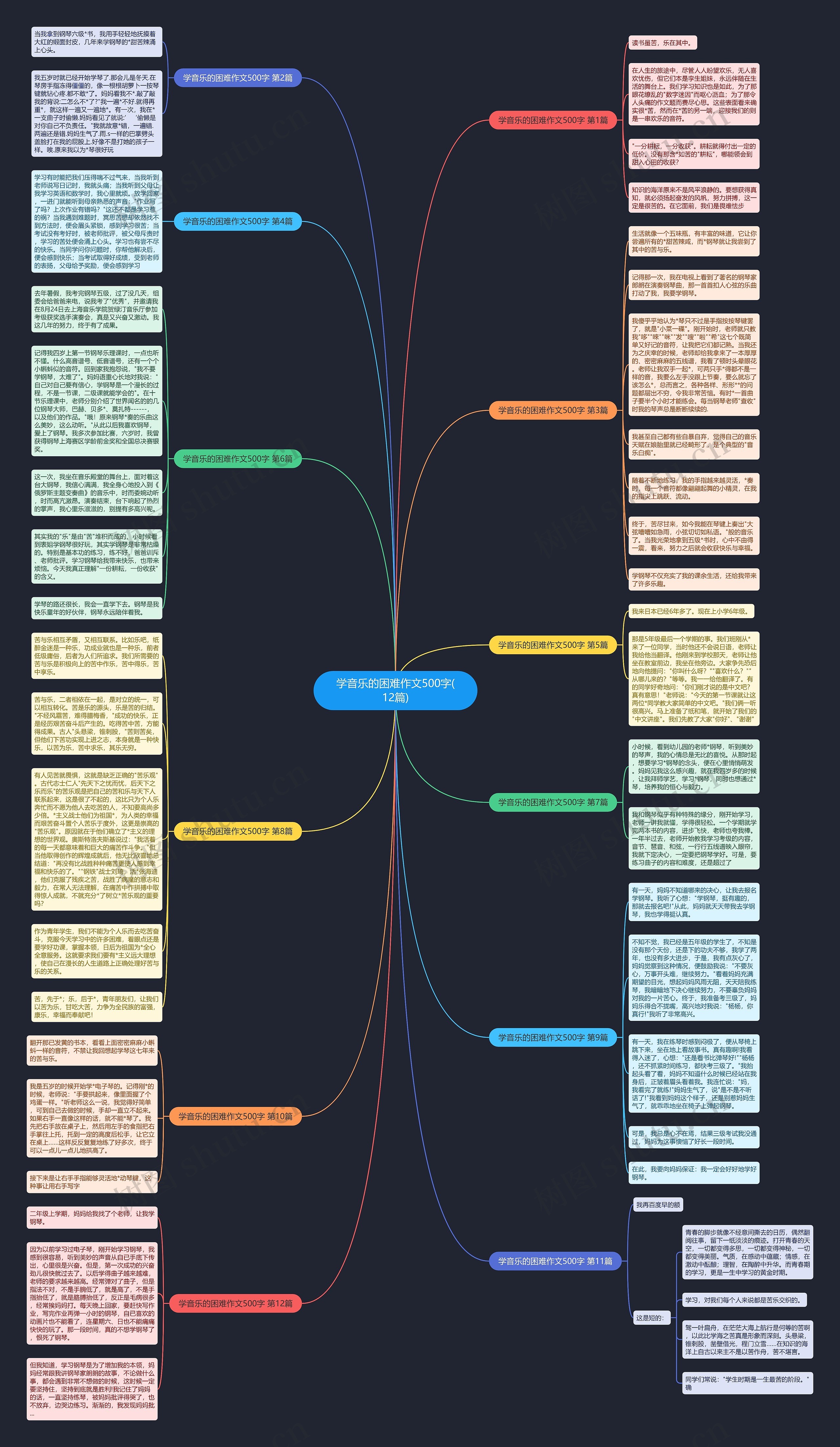 学音乐的困难作文500字(12篇)思维导图