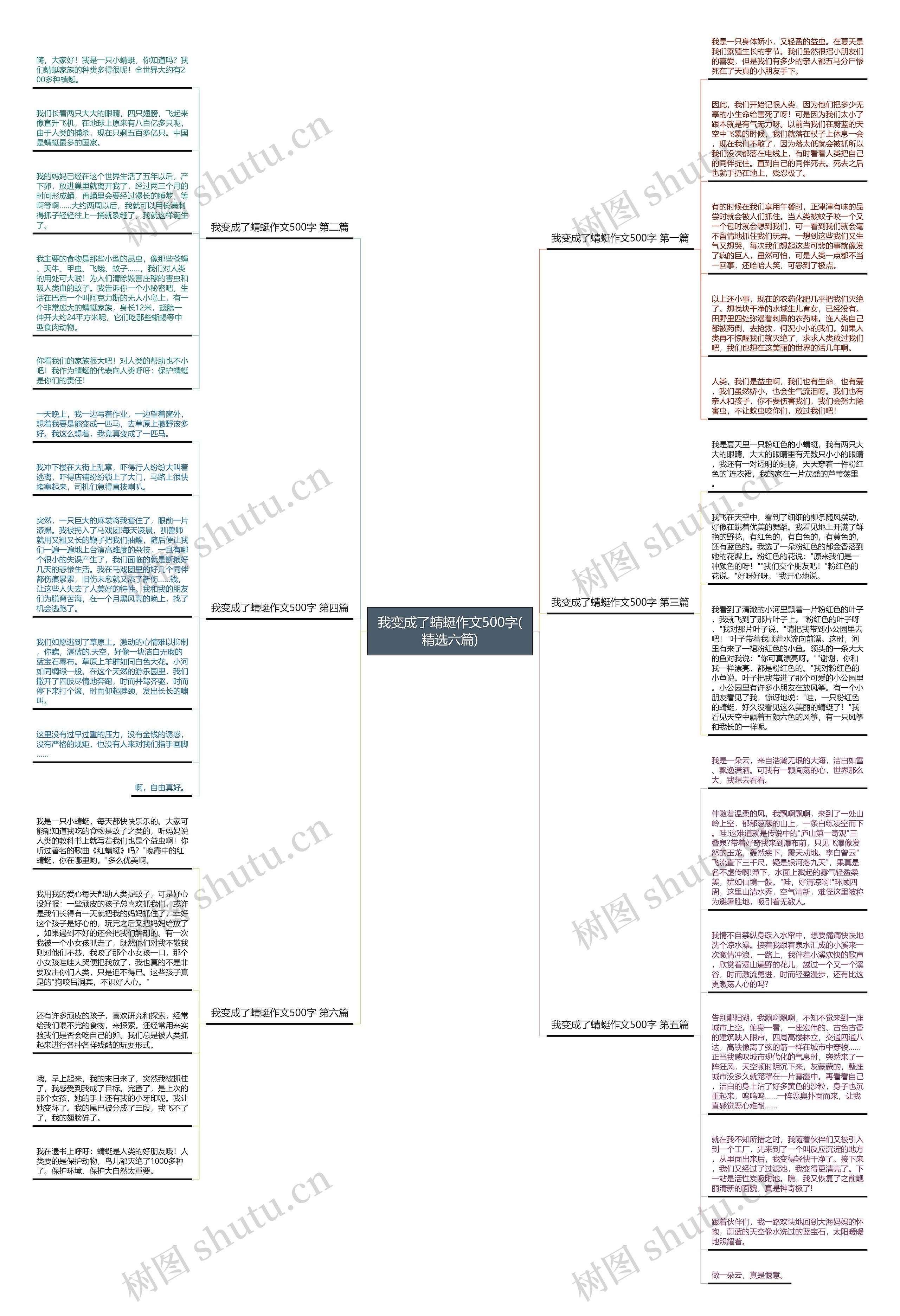 我变成了蜻蜓作文500字(精选六篇)思维导图