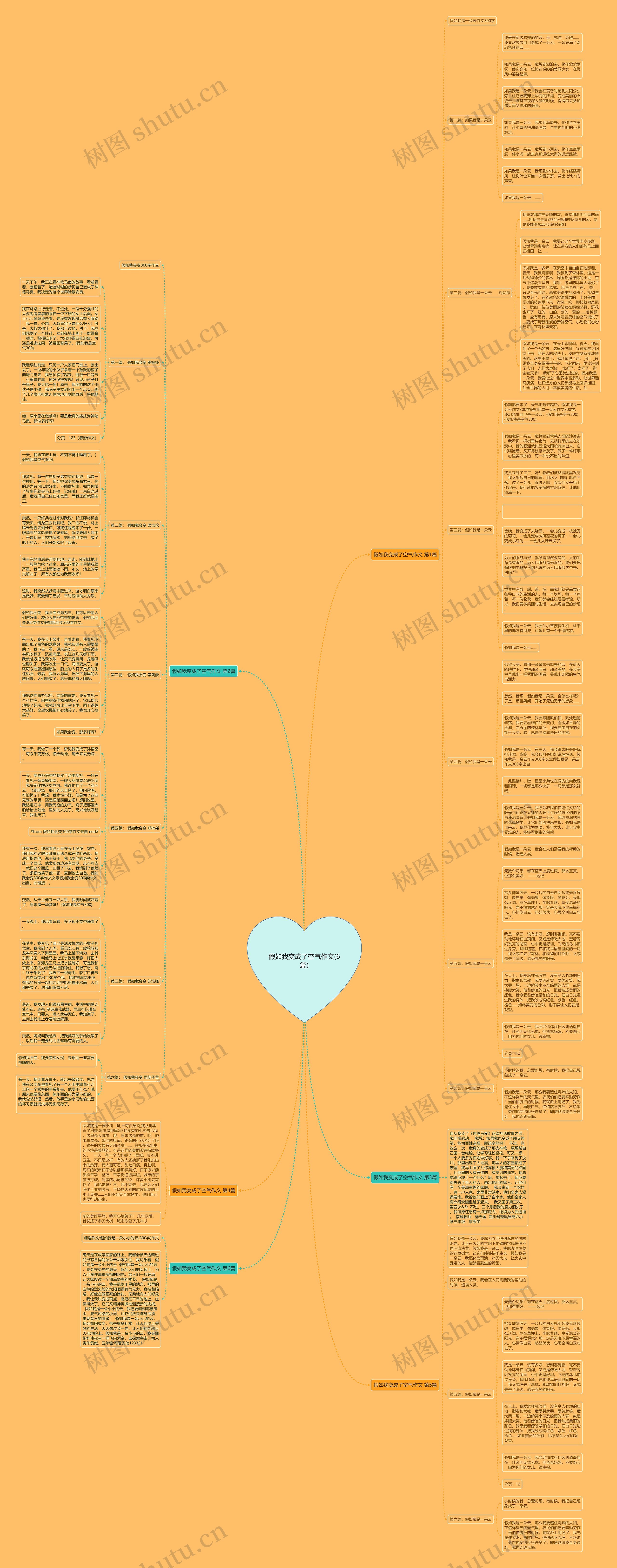 假如我变成了空气作文(6篇)思维导图