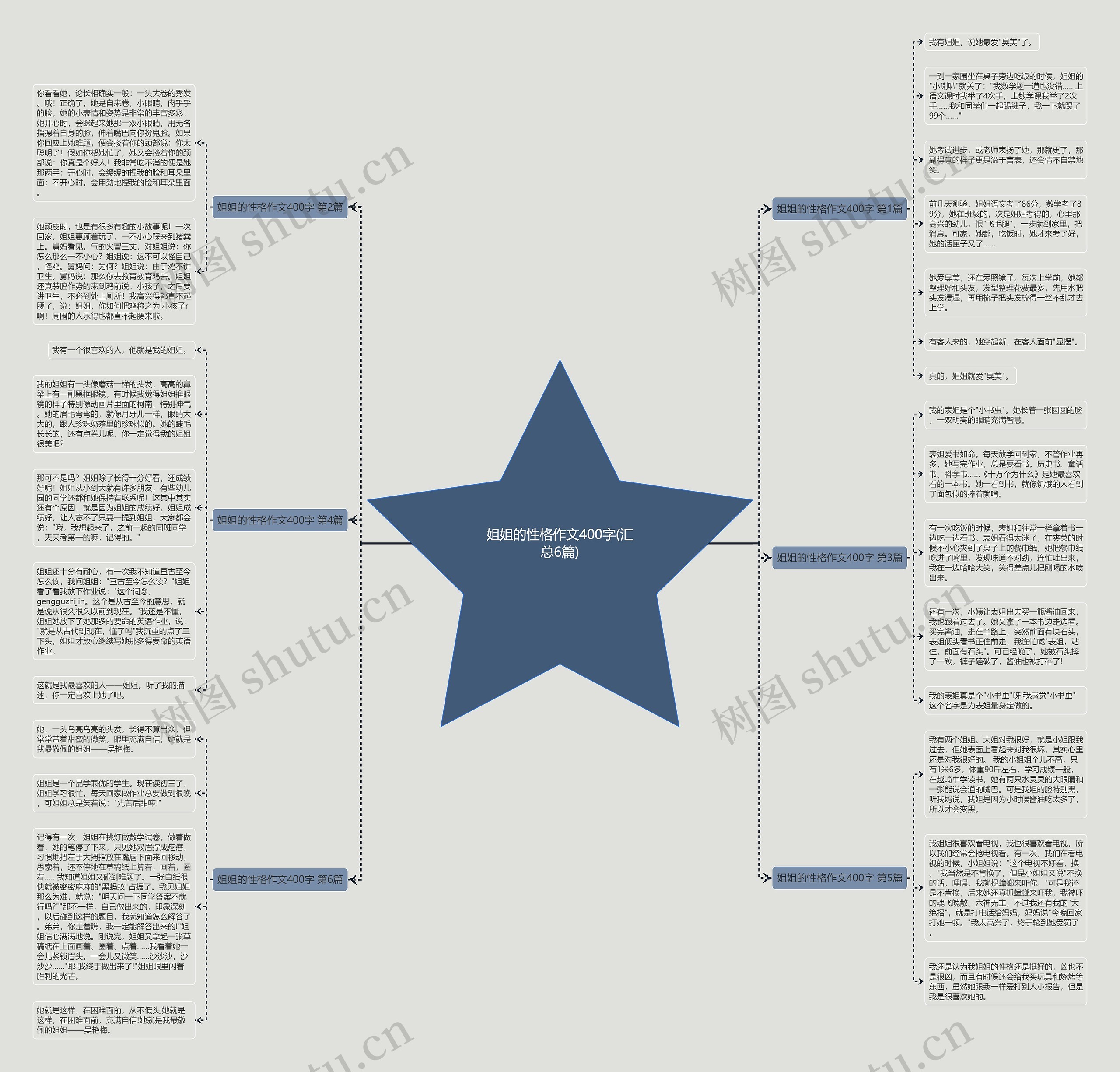 姐姐的性格作文400字(汇总6篇)思维导图