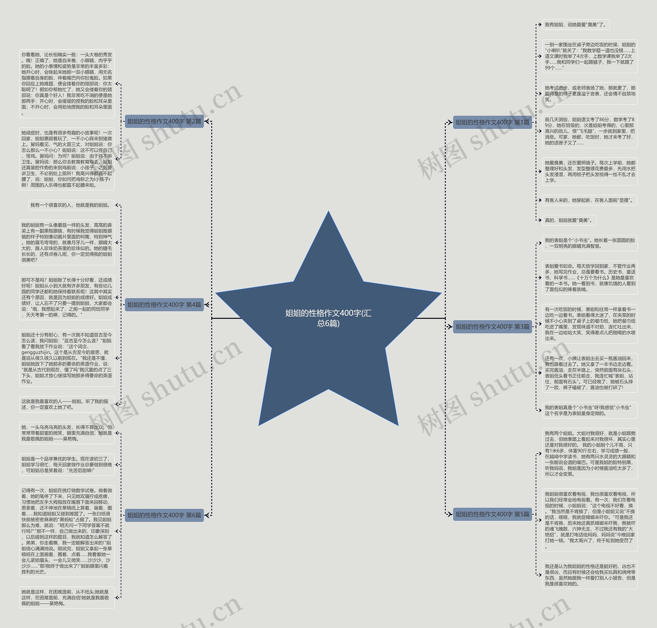 姐姐的性格作文400字(汇总6篇) 姐姐的性格作文400字(汇总6篇)
