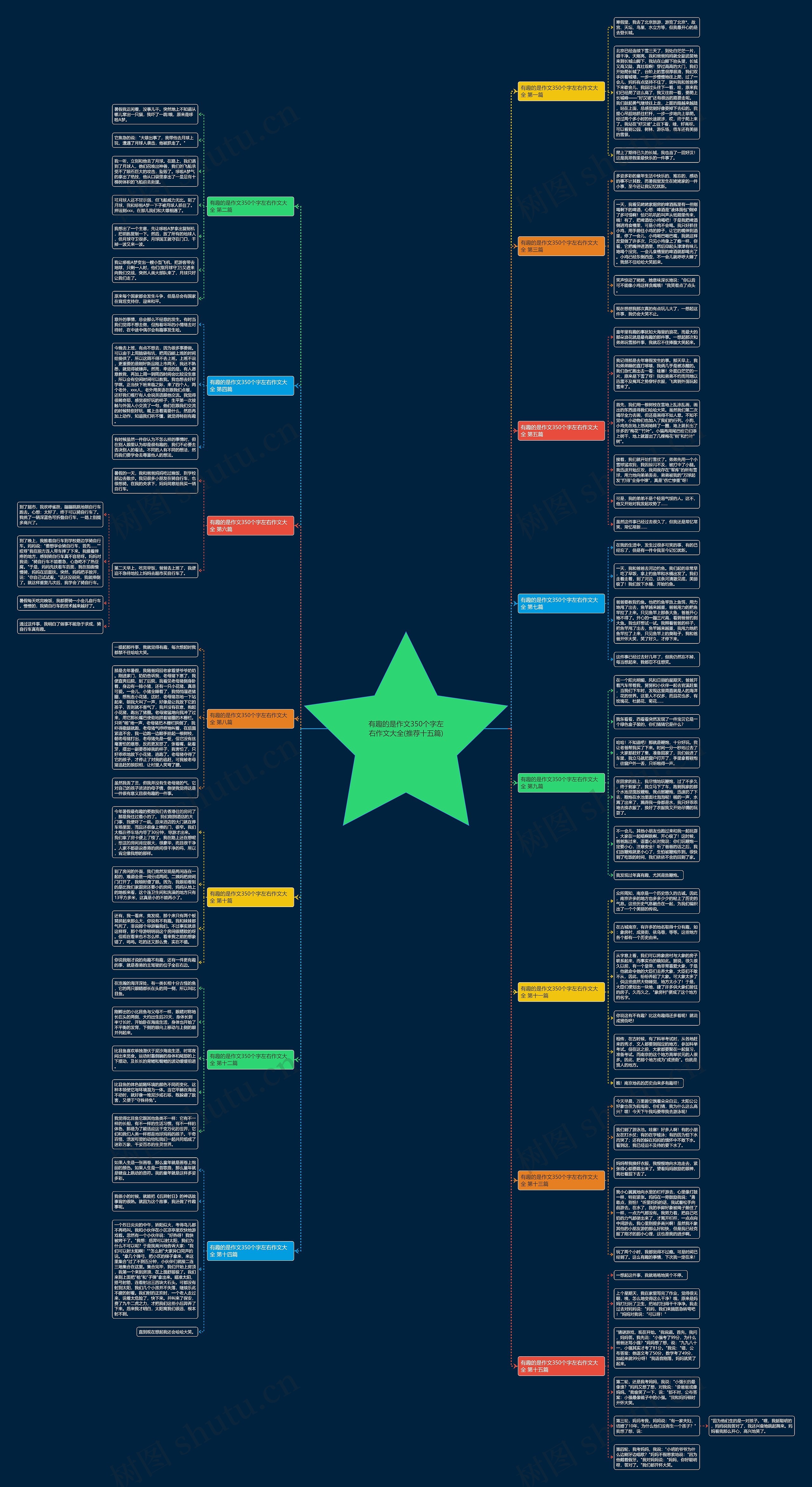 有趣的是作文350个字左右作文大全(推荐十五篇)思维导图