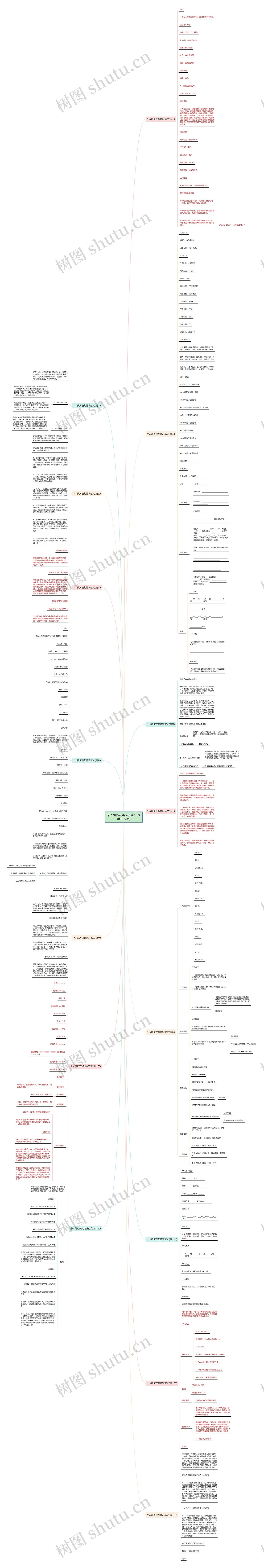 个人简历获奖情况范文(推荐十五篇)思维导图
