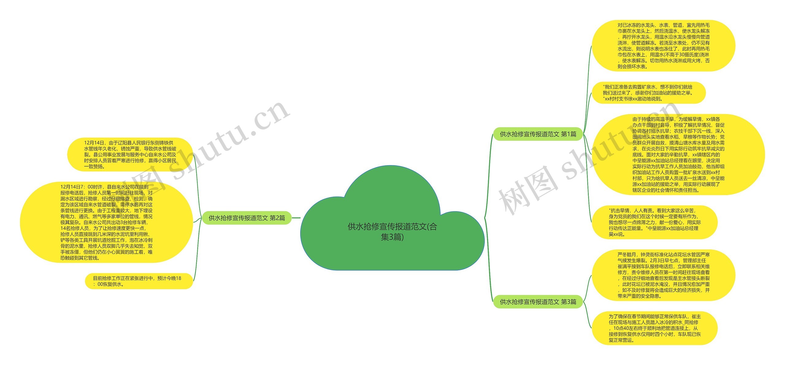 供水抢修宣传报道范文(合集3篇)思维导图