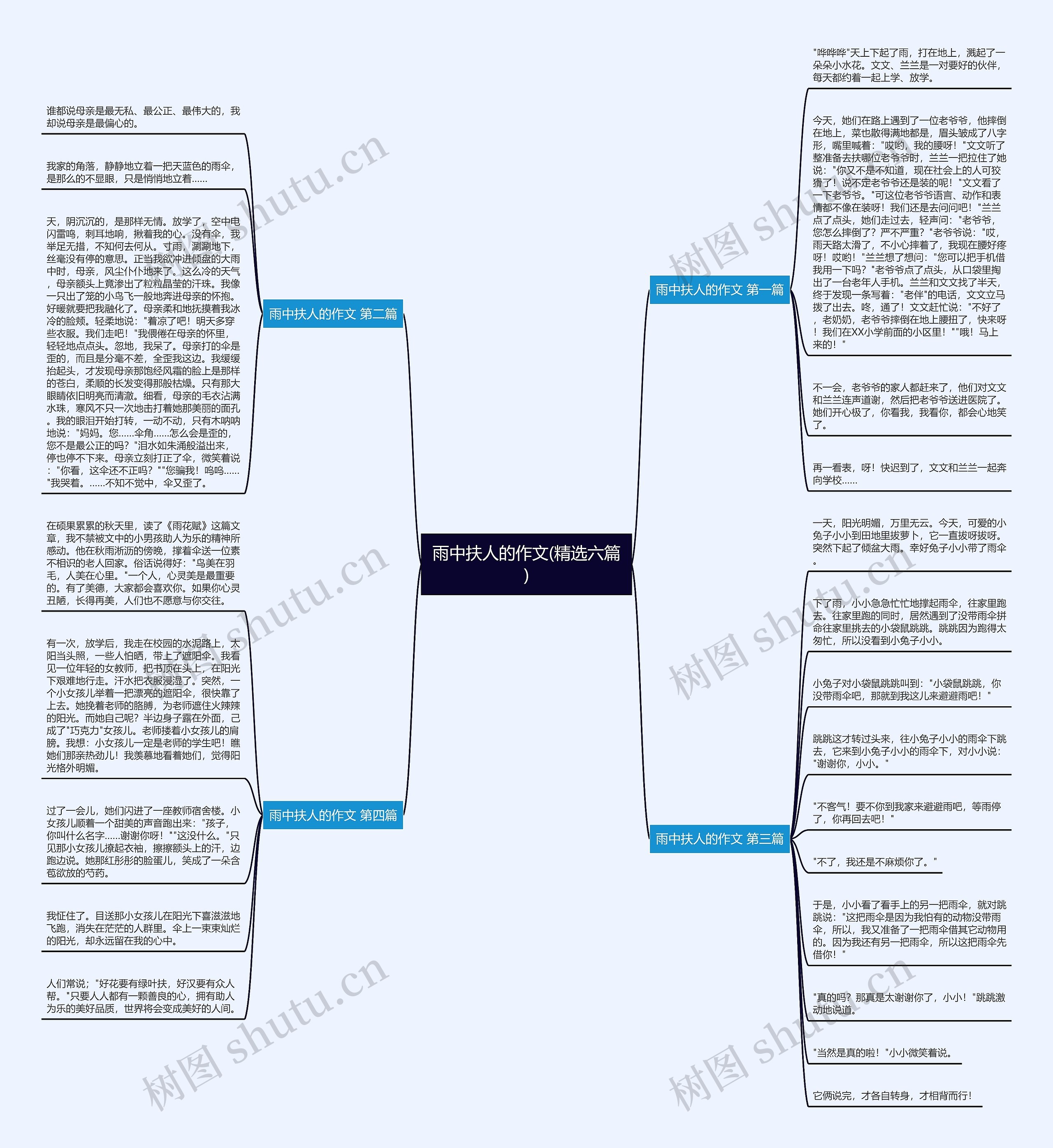 雨中扶人的作文(精选六篇)思维导图