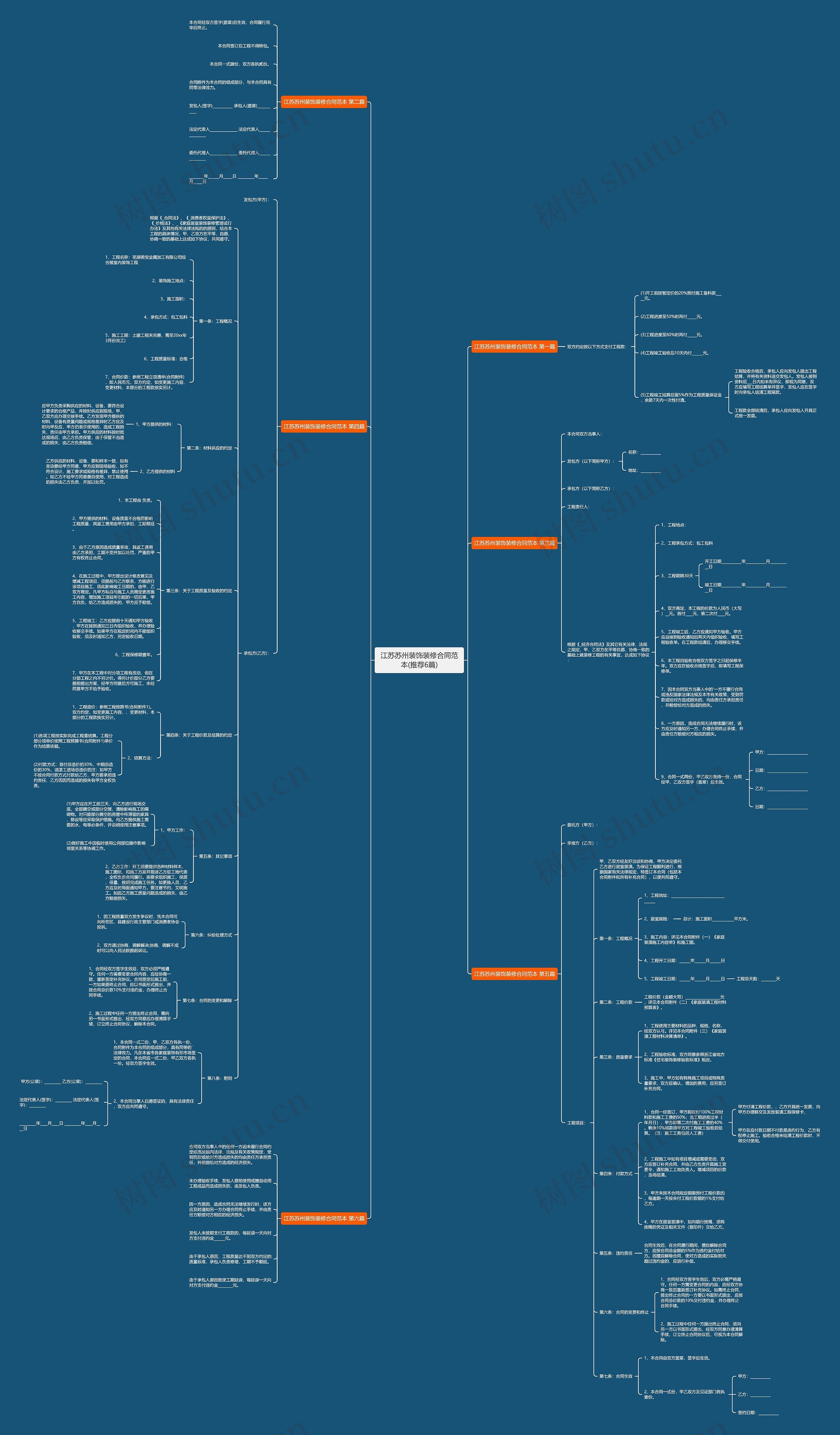 江苏苏州装饰装修合同范本(推荐6篇)思维导图