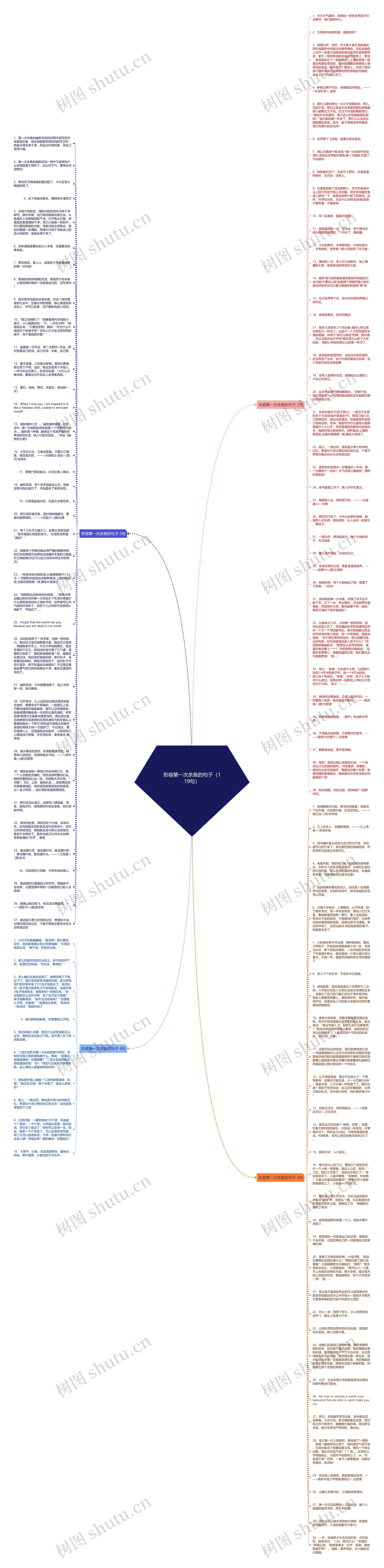 形容第一次杀鱼的句子（119句）思维导图