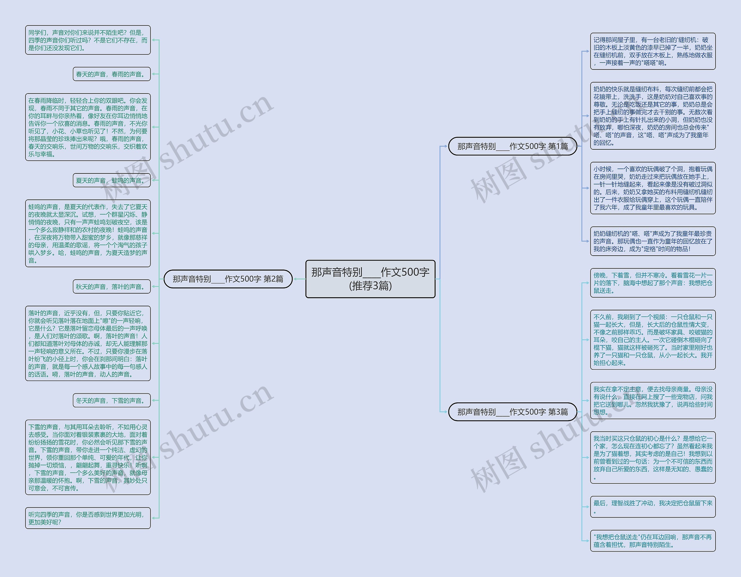那声音特别____作文500字(推荐3篇)思维导图