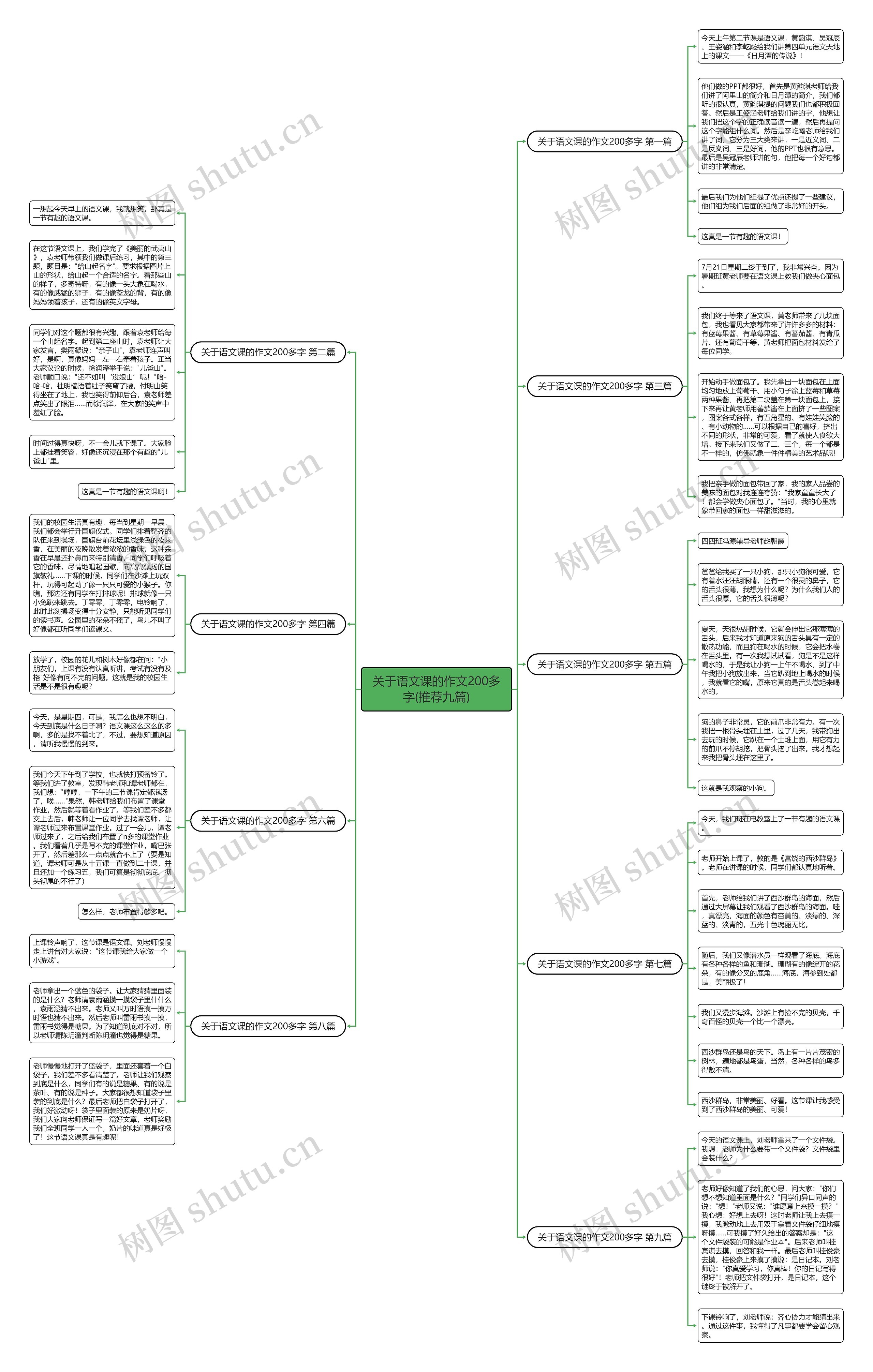 关于语文课的作文200多字(推荐九篇)思维导图