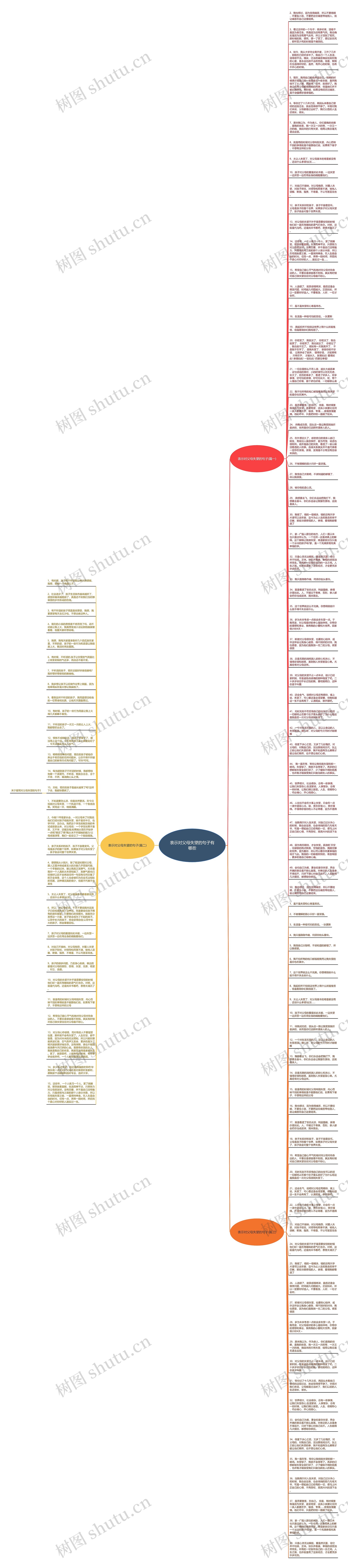 表示对父母失望的句子有哪些思维导图