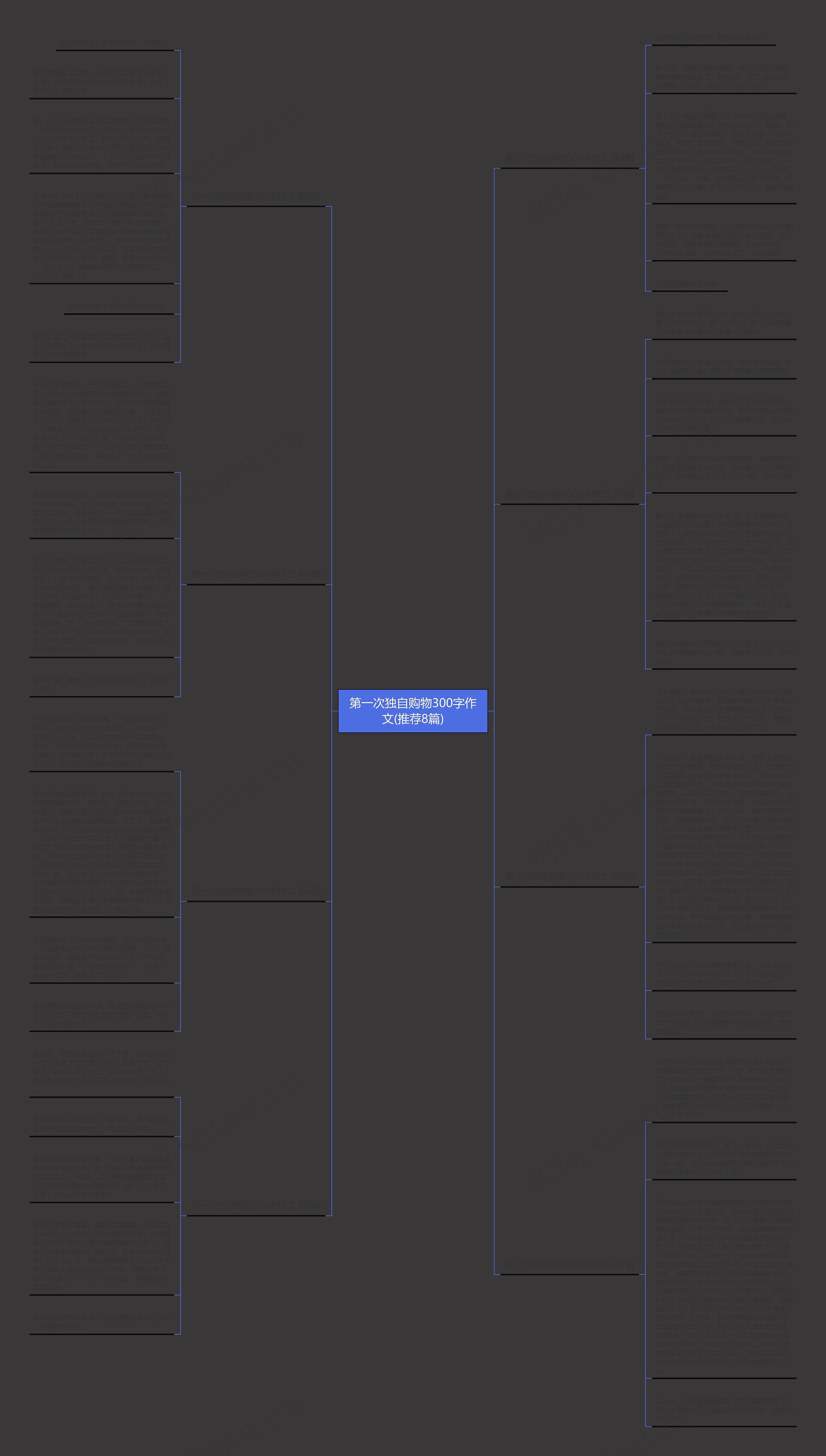 第一次独自购物300字作文(推荐8篇) 第一次独自购物300字作文(推荐8篇)