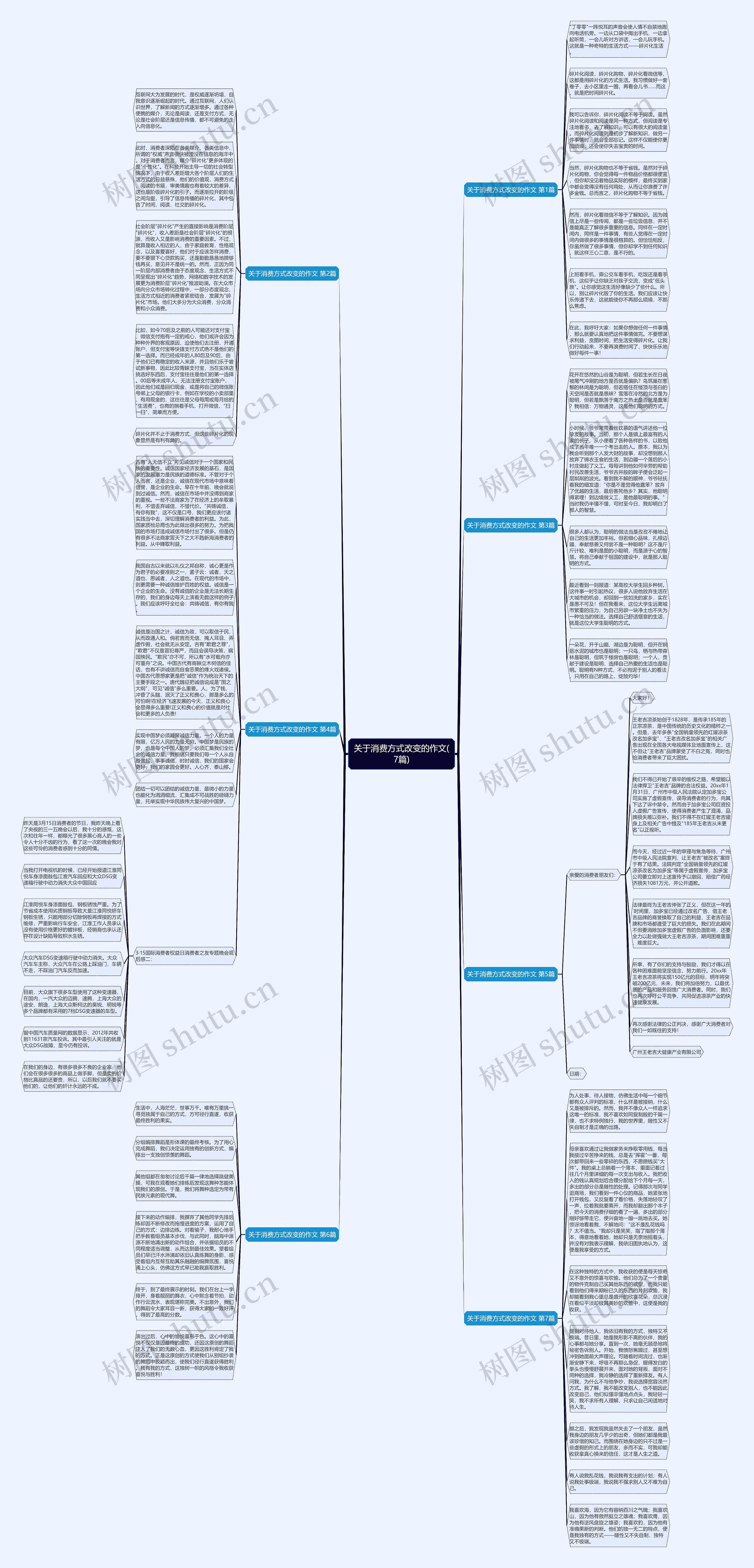 关于消费方式改变的作文(7篇)思维导图高清图 关于消费方式改变的作文(7篇)思维导图