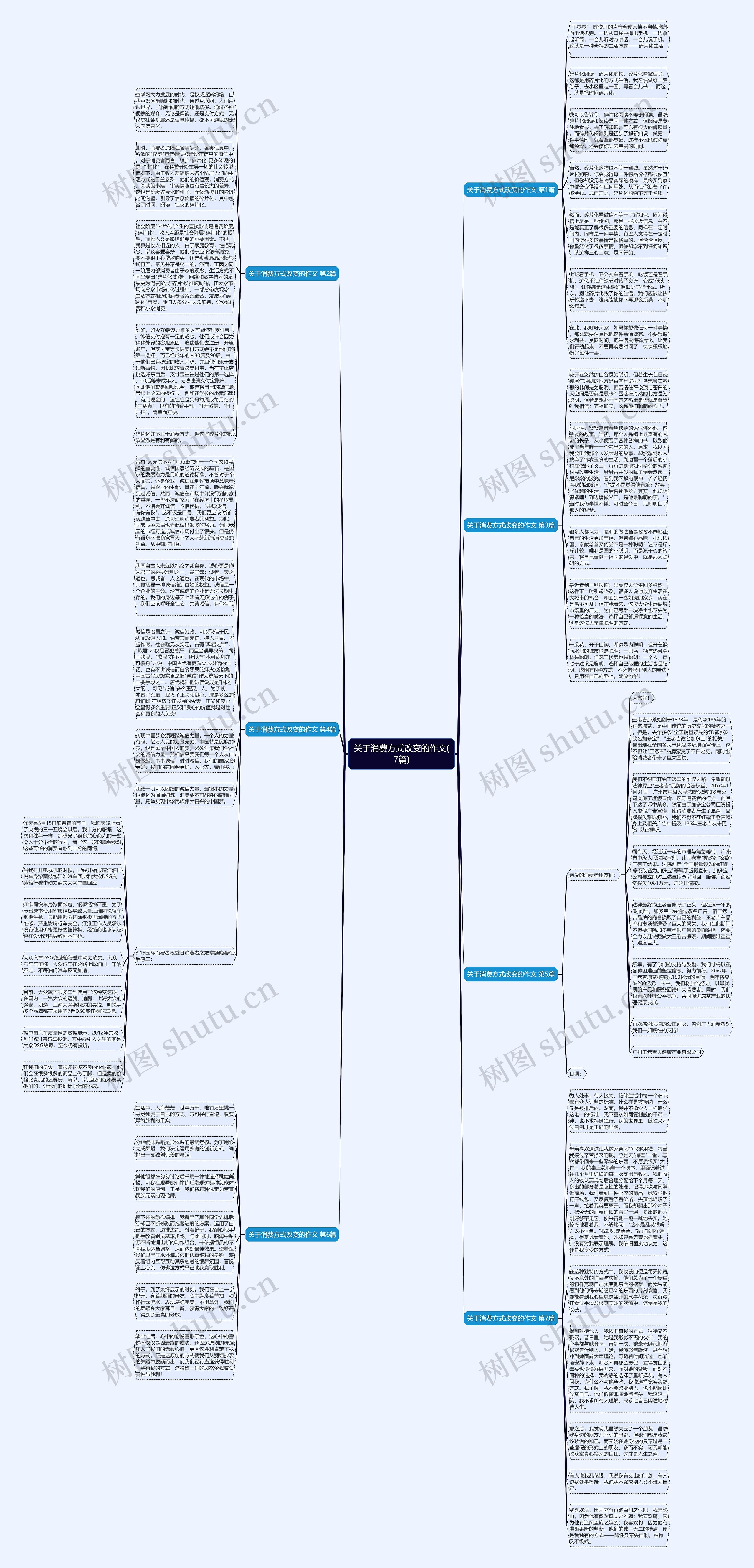 关于消费方式改变的作文(7篇)思维导图