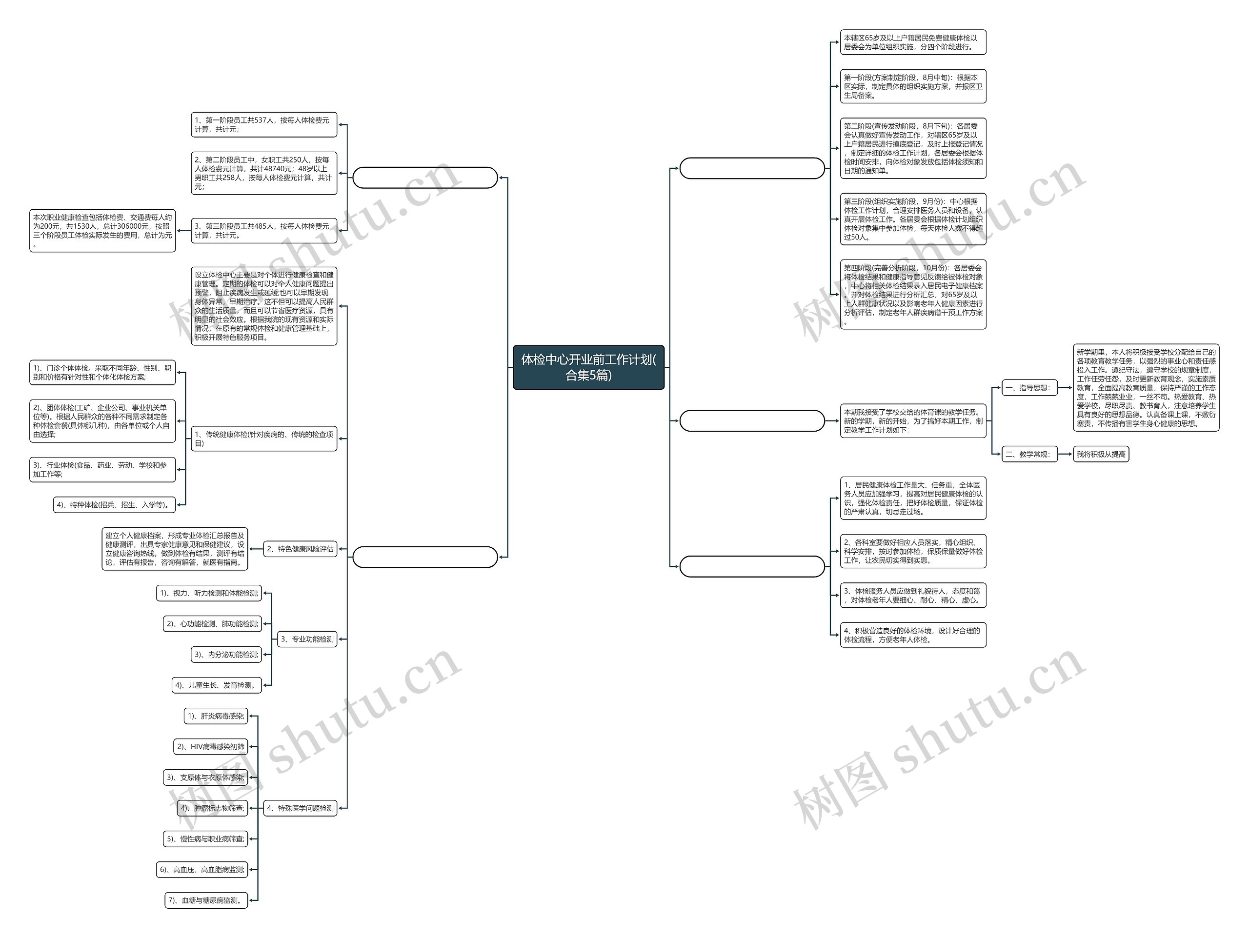 体检中心开业前工作计划(合集5篇) 体检中心开业前工作计划(合集5篇)