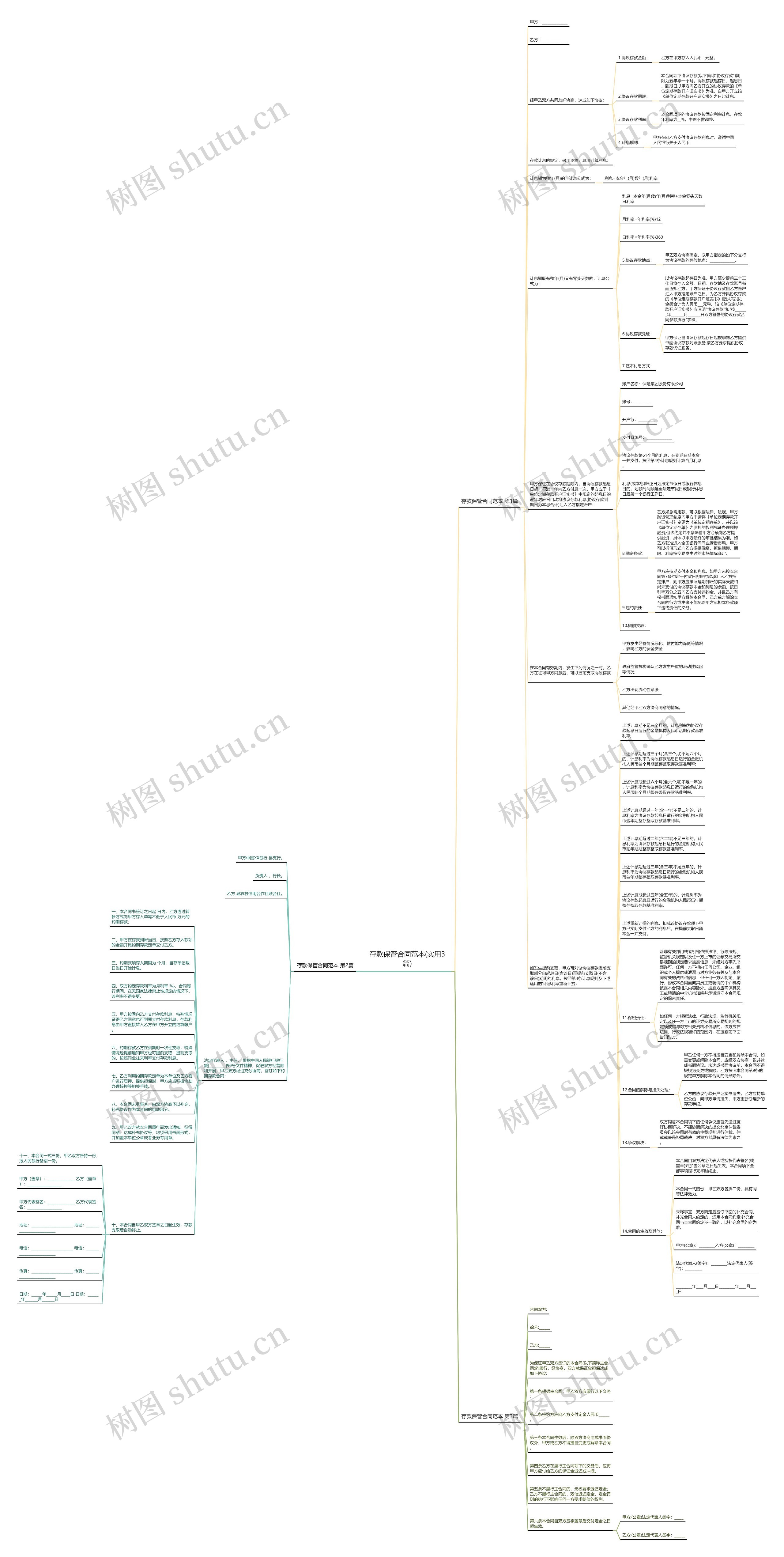 存款保管合同范本(实用3篇)思维导图