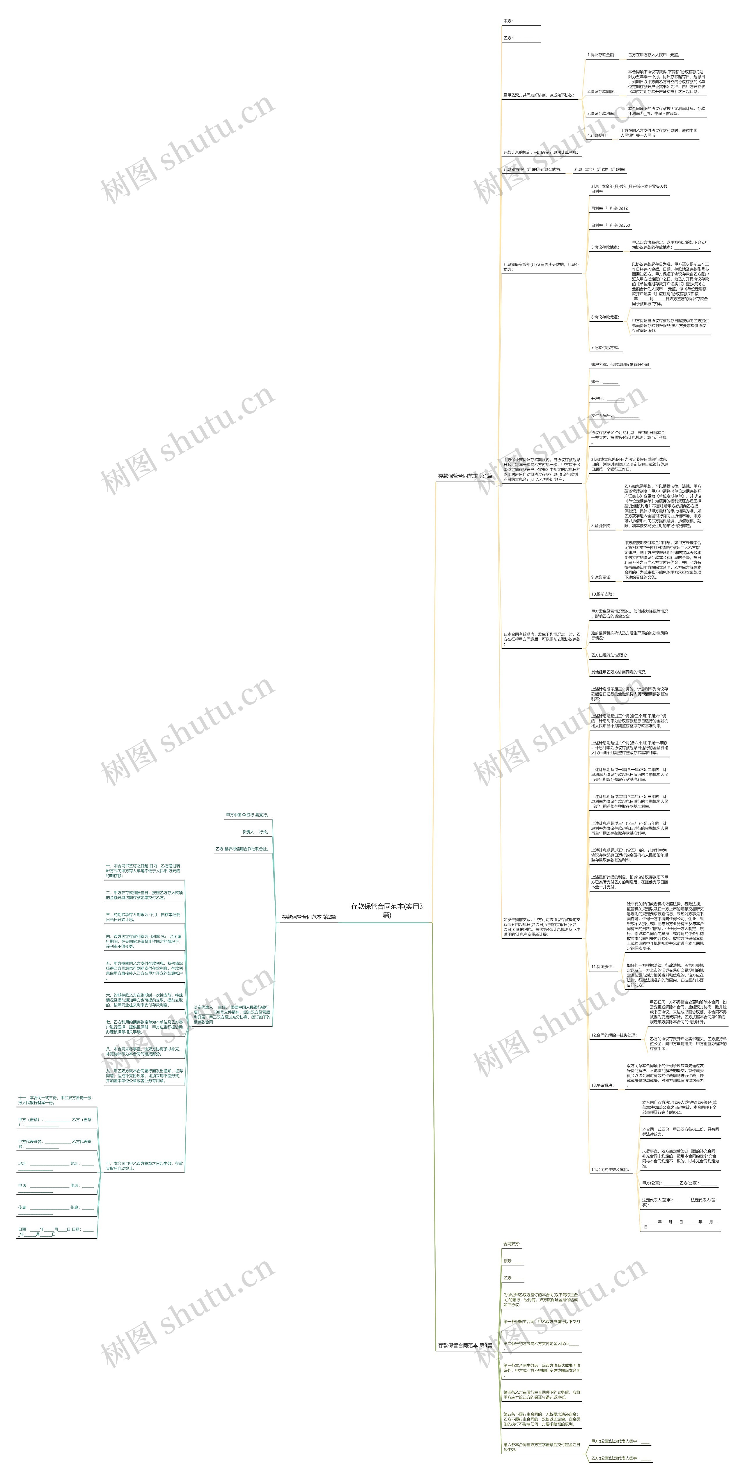 存款保管合同范本(实用3篇)思维导图高清图 存款保管合同范本(实用3篇)思维导图