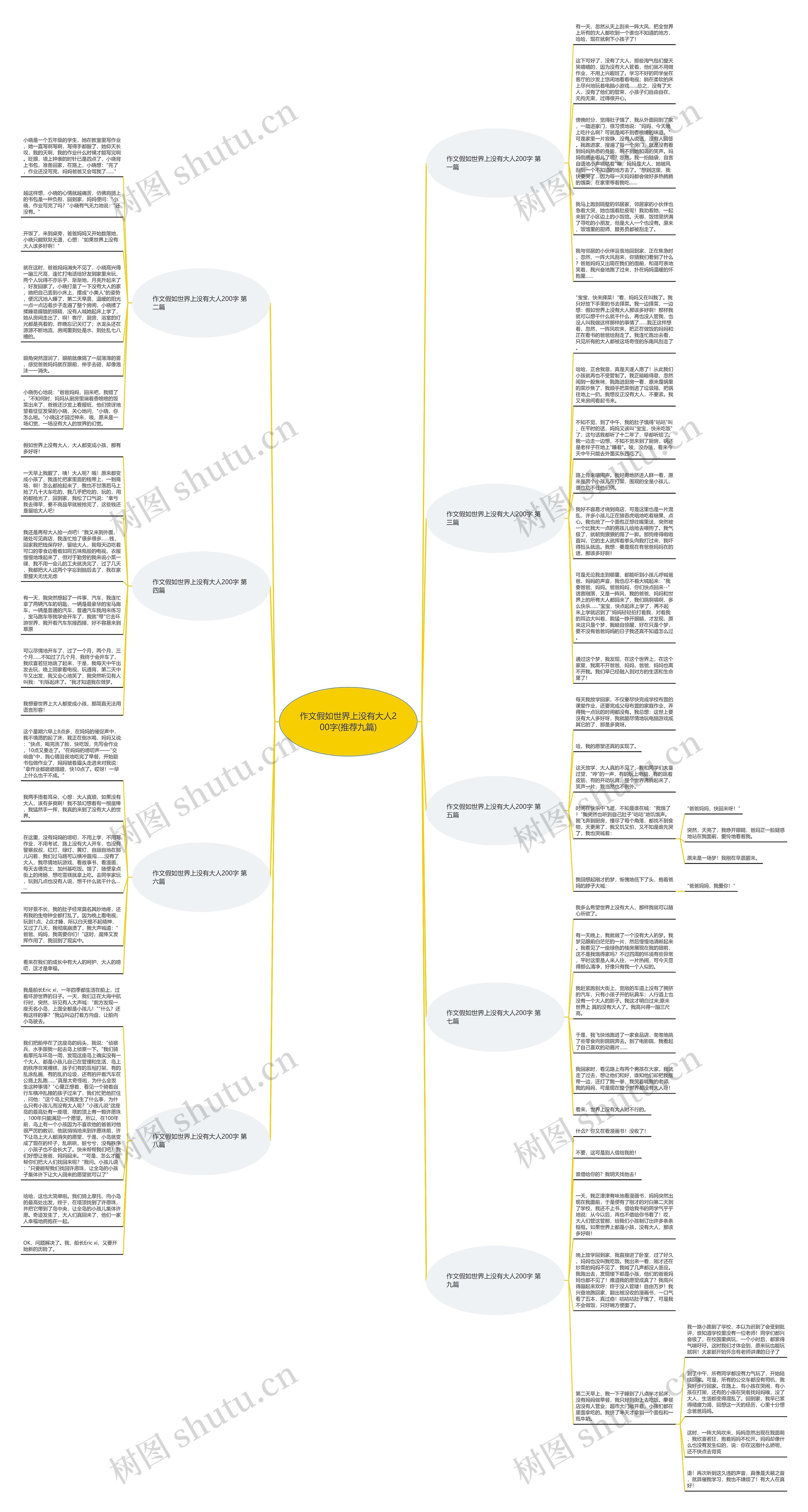 作文假如世界上没有大人200字(推荐九篇)思维导图