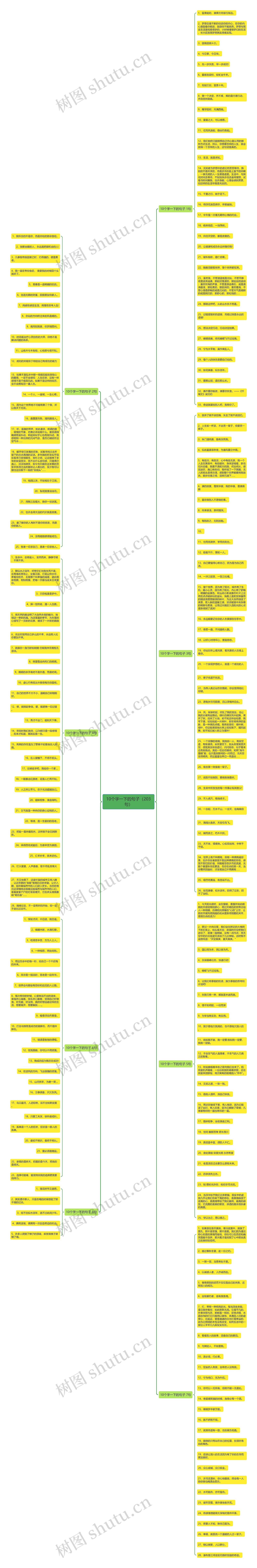10个字一下的句子（203句）思维导图
