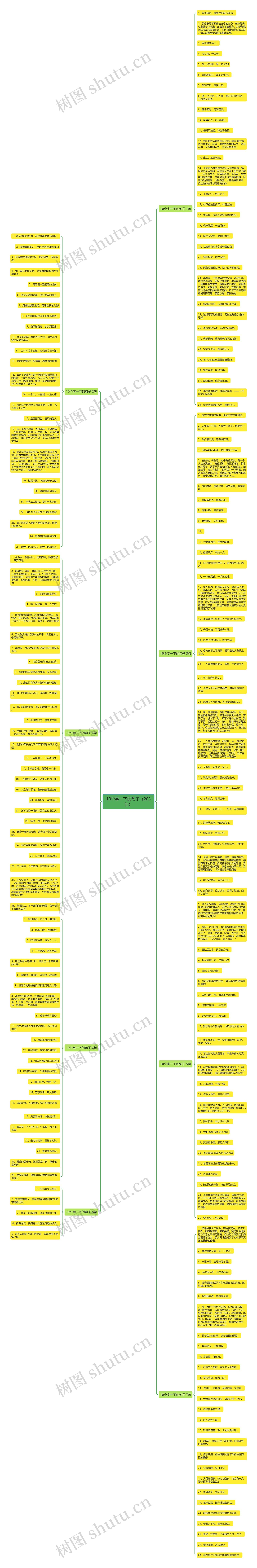 10个字一下的句子(203句)思维导图高清图 10个字一下的句子(203句)思维导图