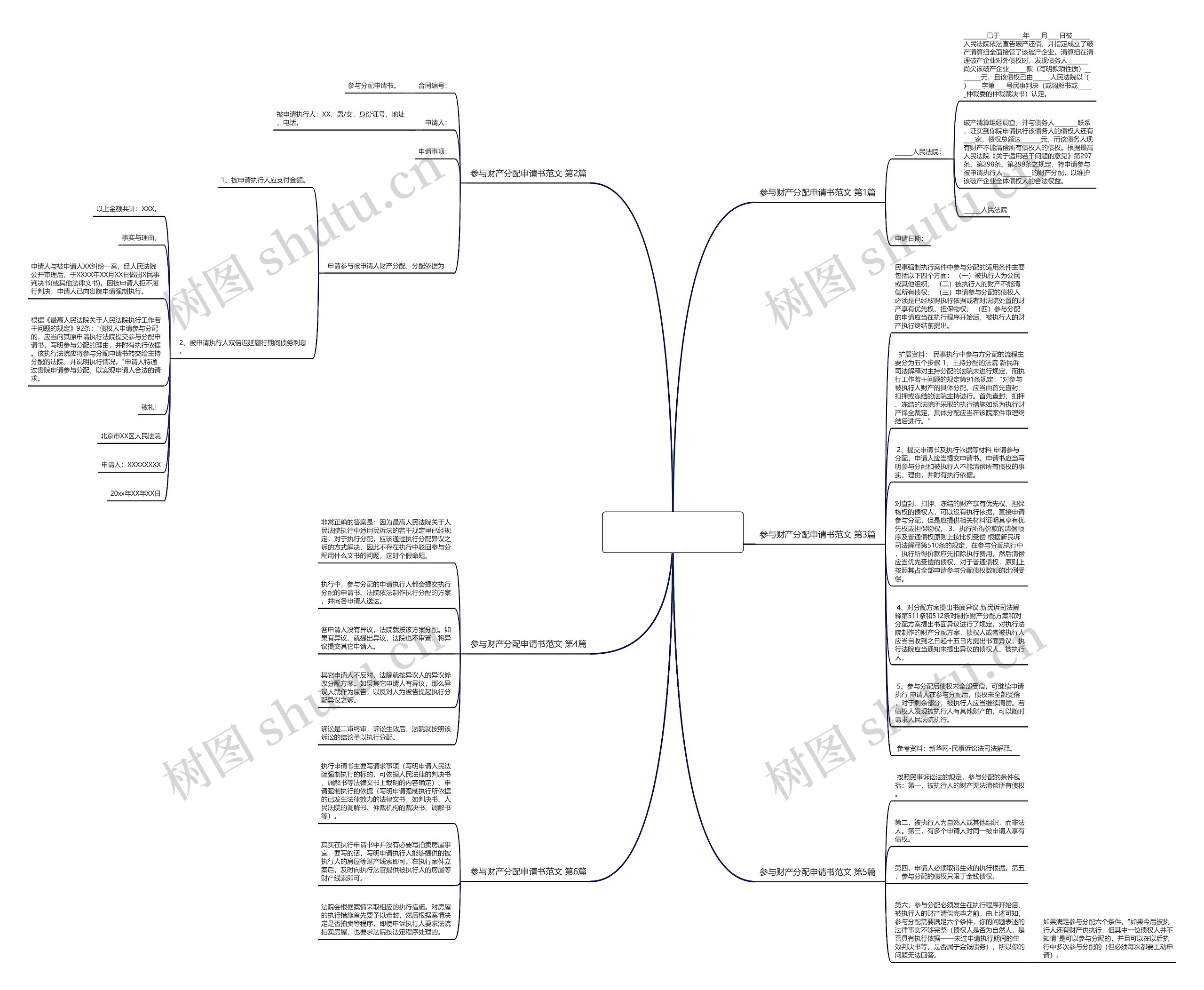 参与财产分配申请书范文(汇总8篇)思维导图