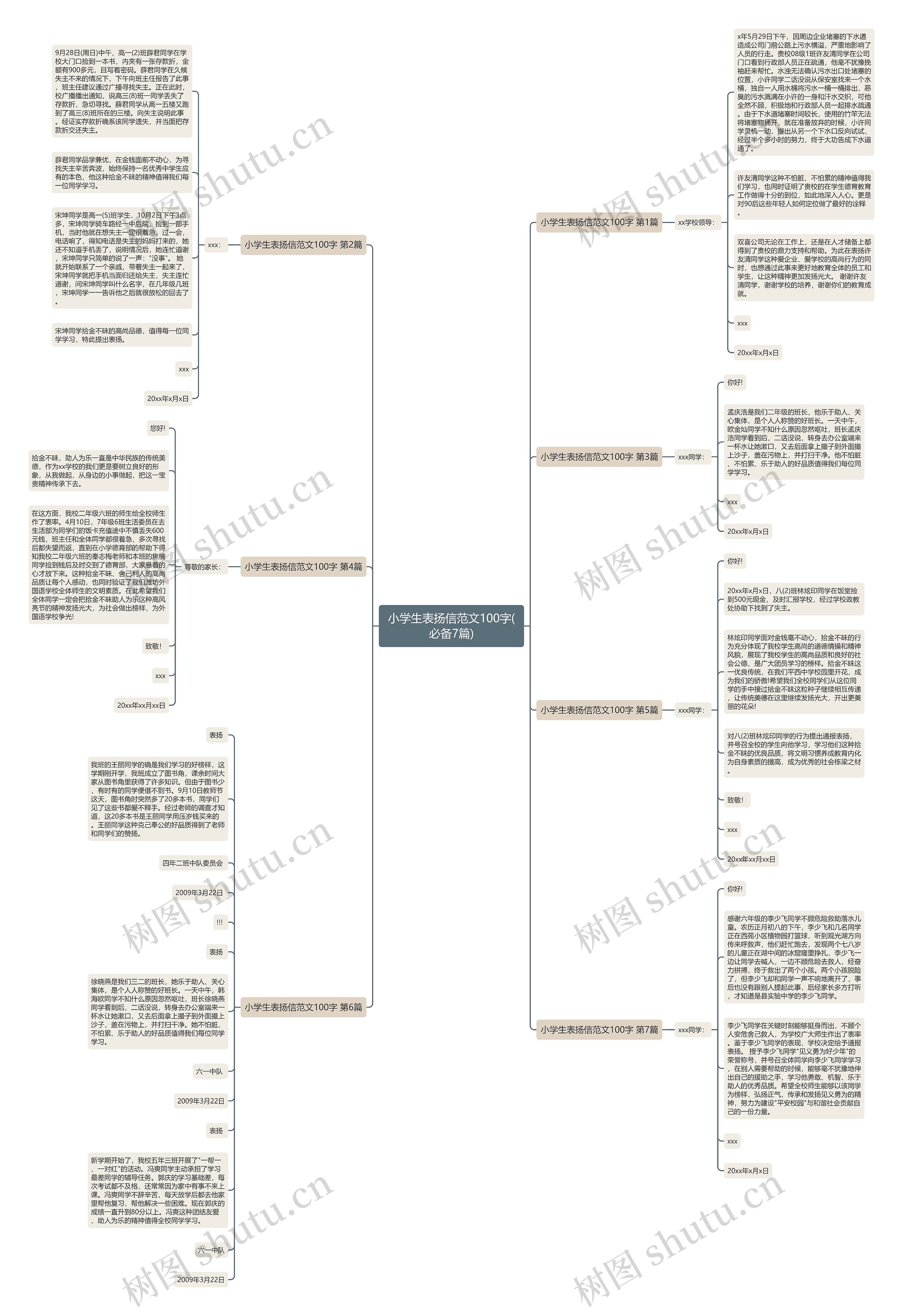 小学生表扬信范文100字(必备7篇)思维导图