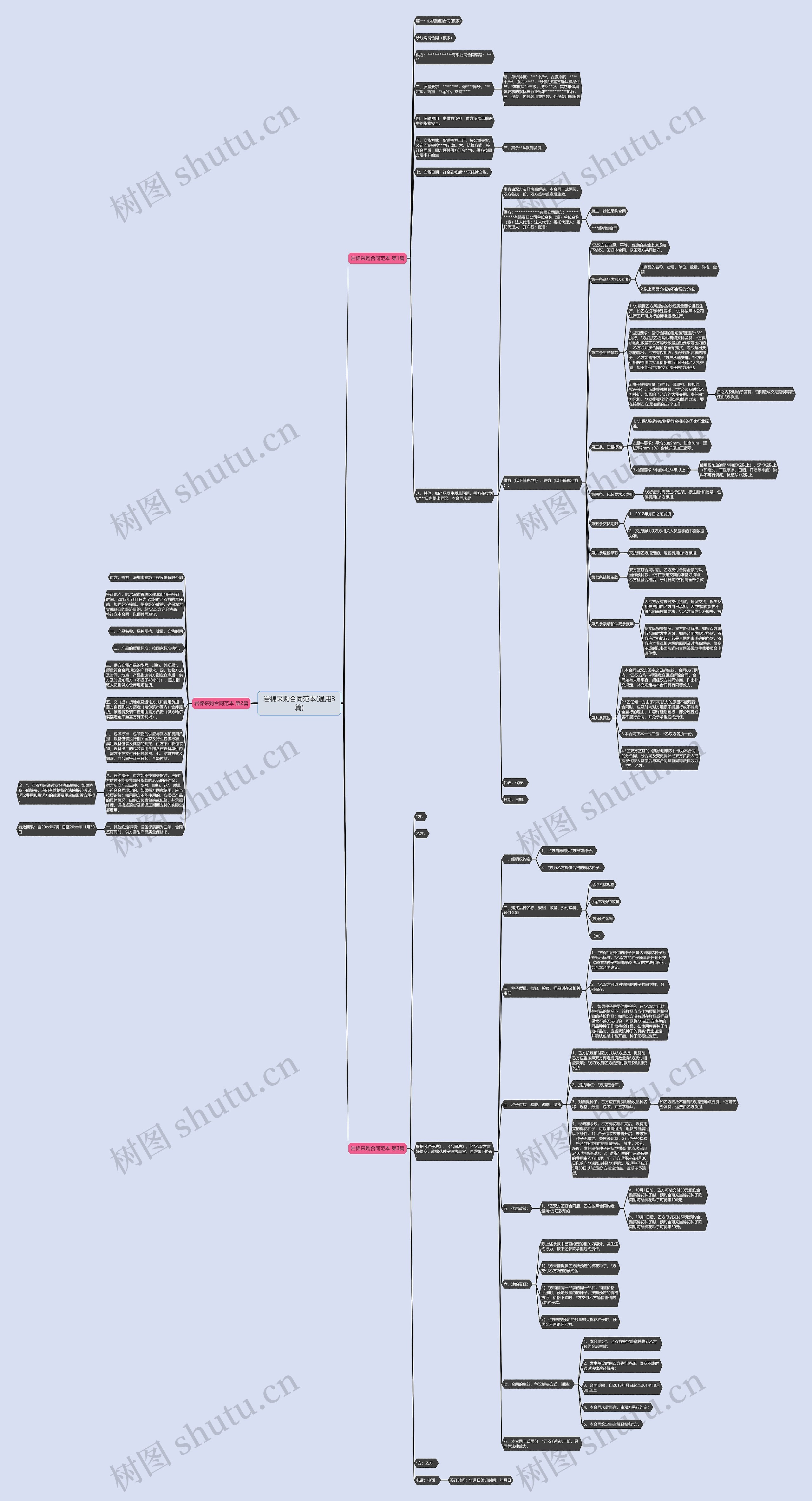 岩棉采购合同范本(通用3篇)思维导图