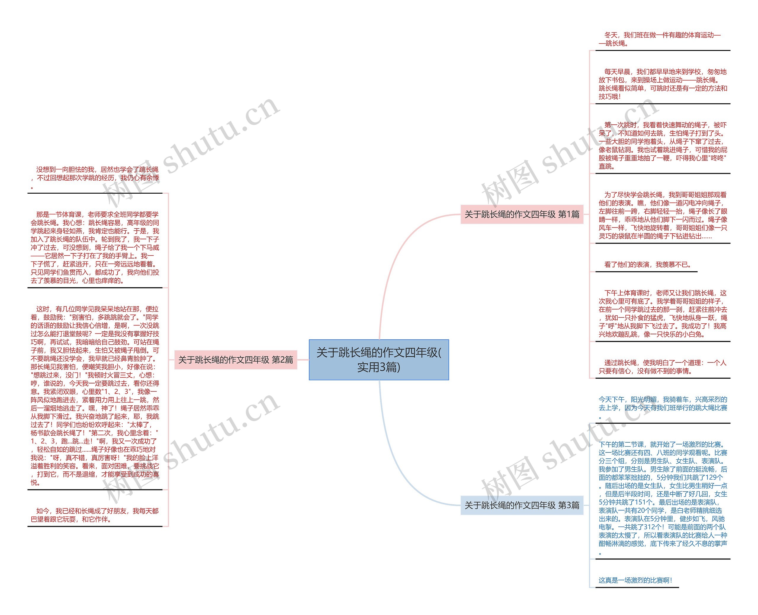关于跳长绳的作文四年级(实用3篇)思维导图