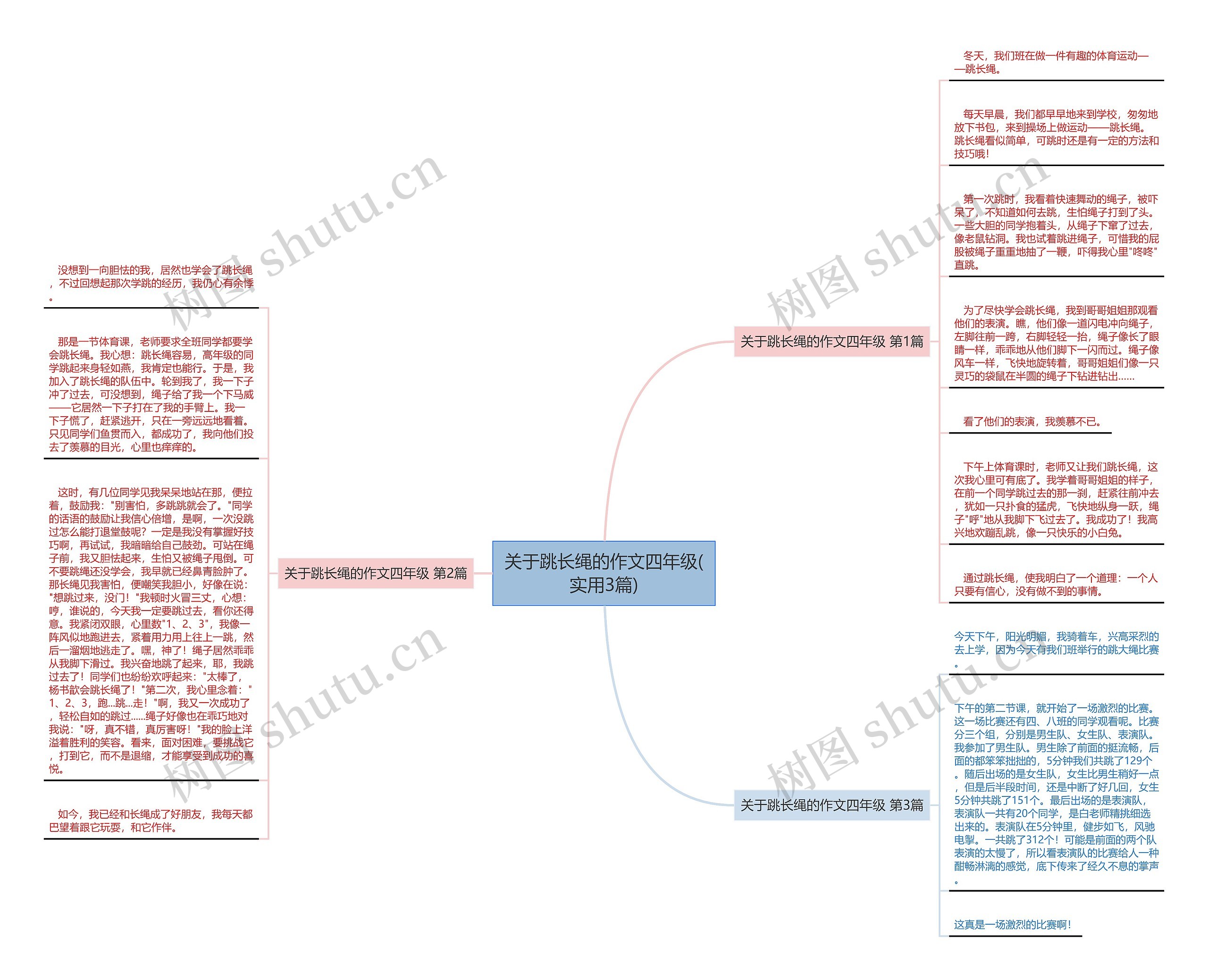 关于跳长绳的作文四年级(实用3篇) 关于跳长绳的作文四年级(实用3篇)