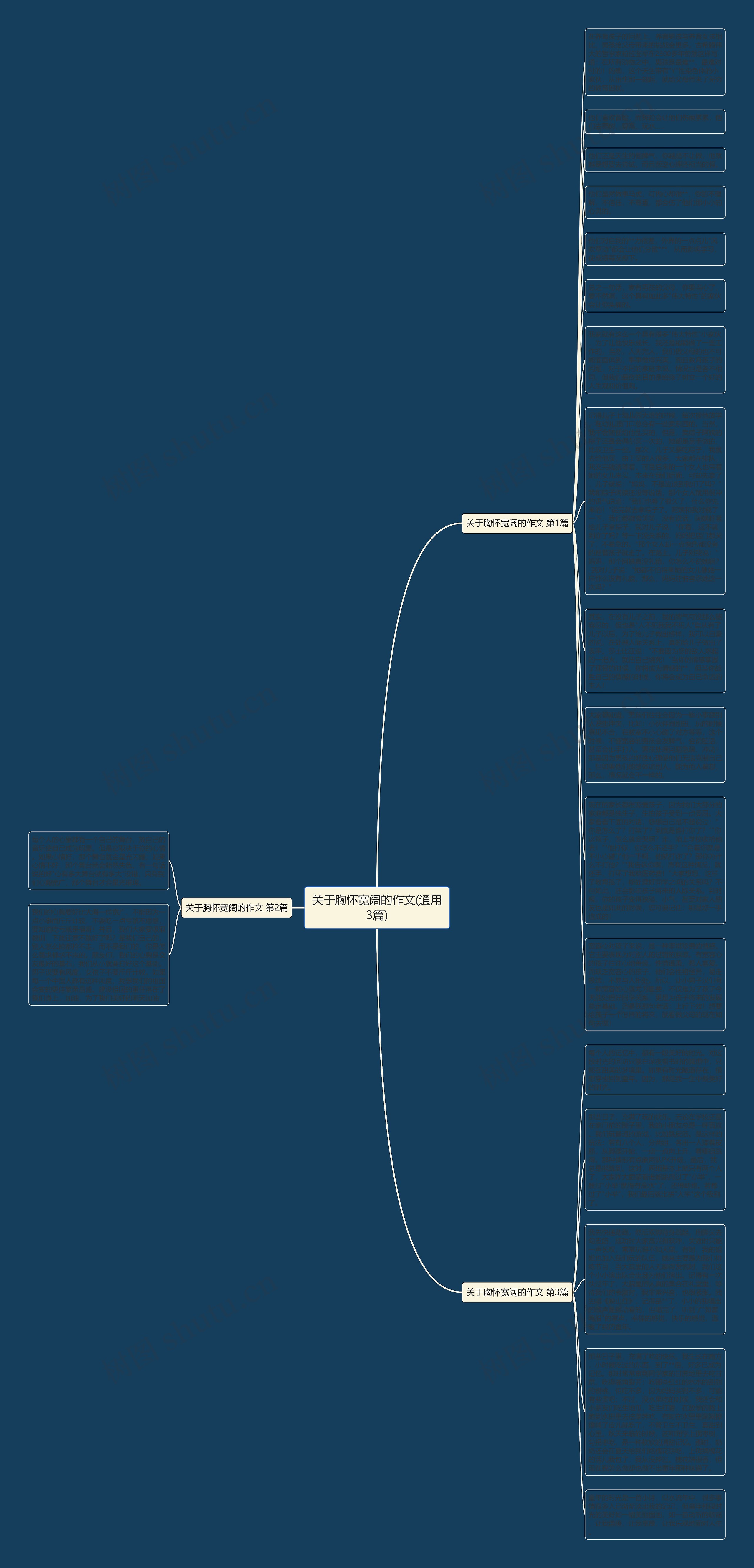 关于胸怀宽阔的作文(通用3篇)思维导图