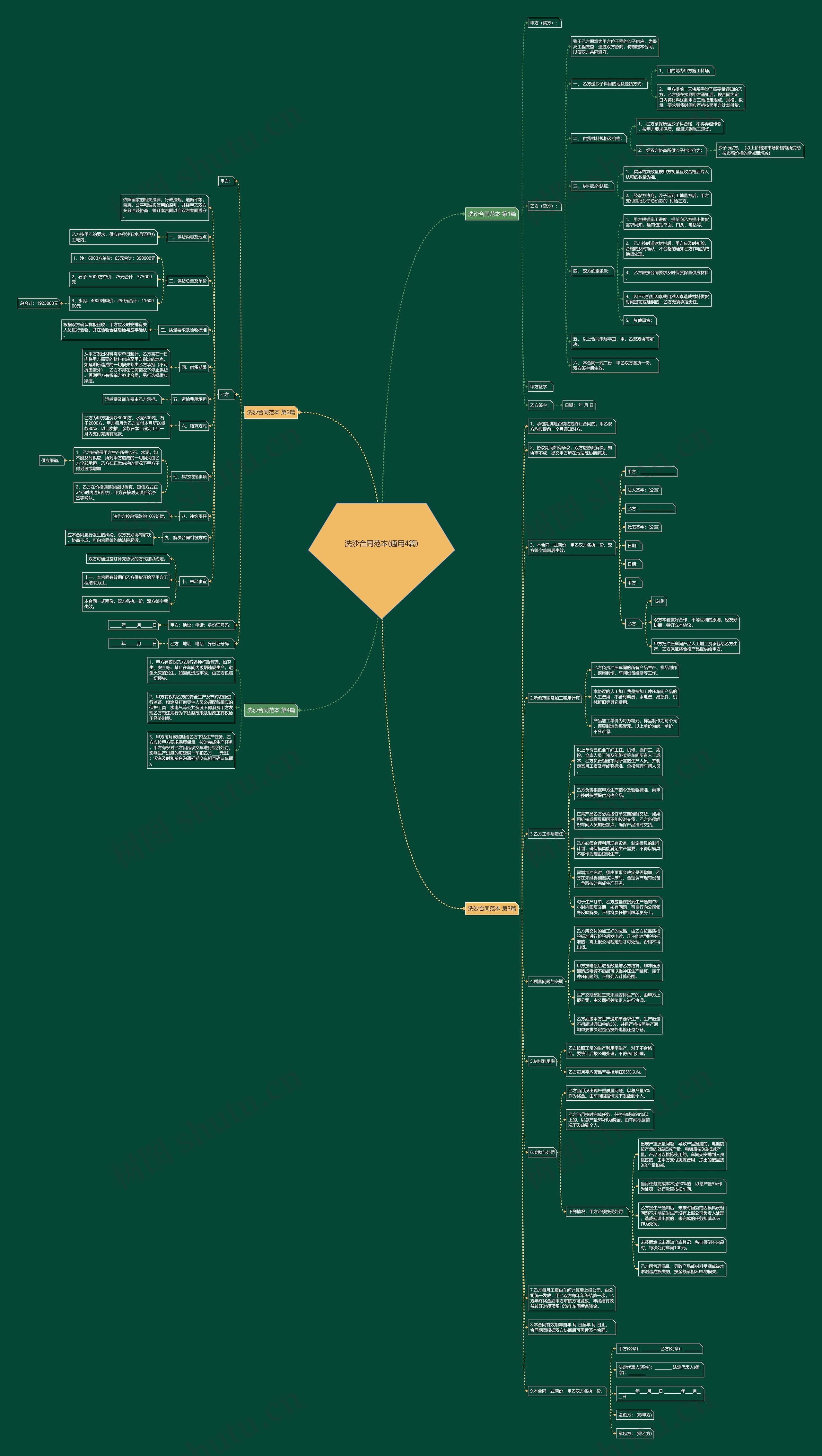 洗沙合同范本(通用4篇)思维导图