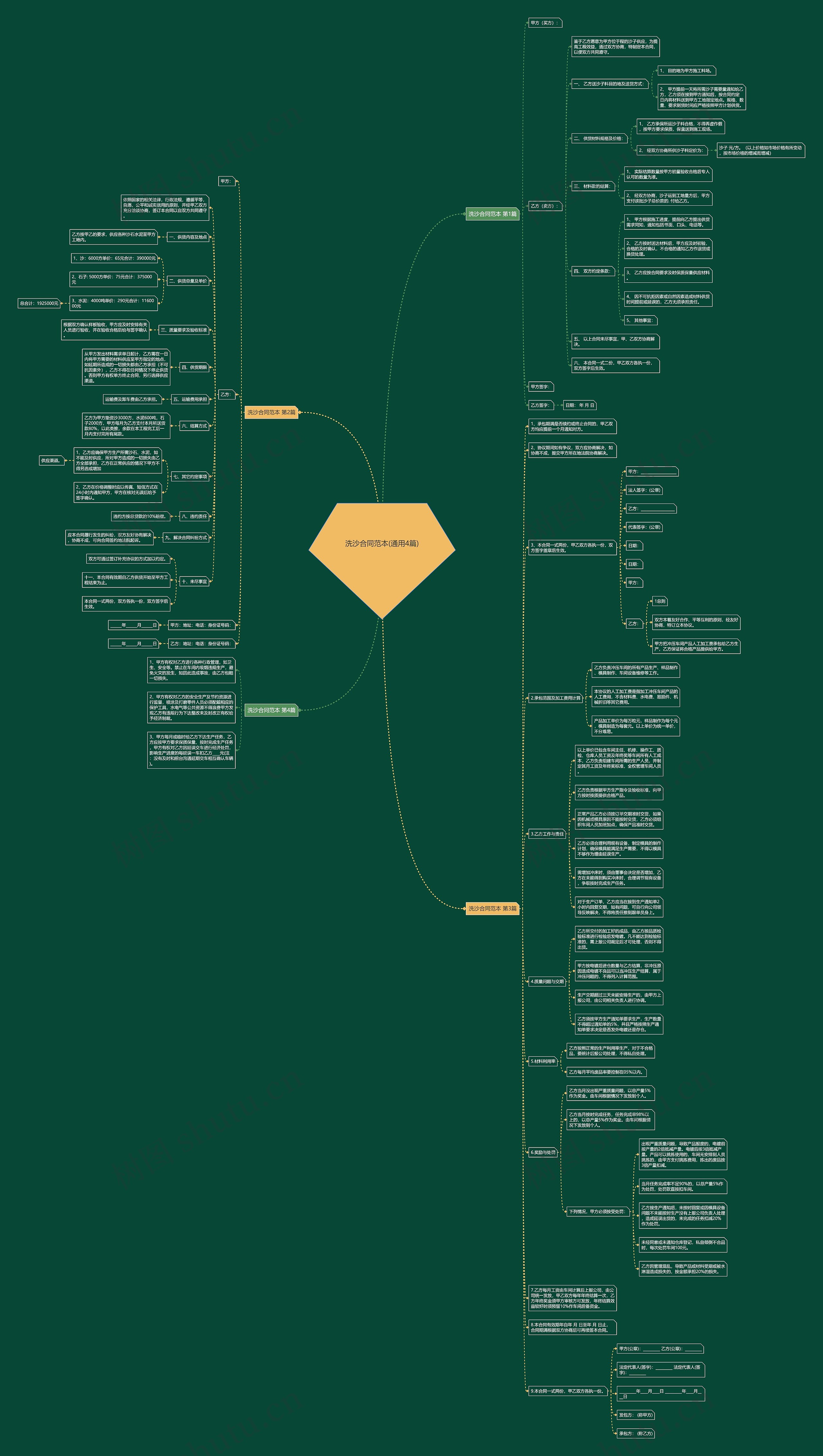 洗沙合同范本(通用4篇) 洗沙合同范本(通用4篇)