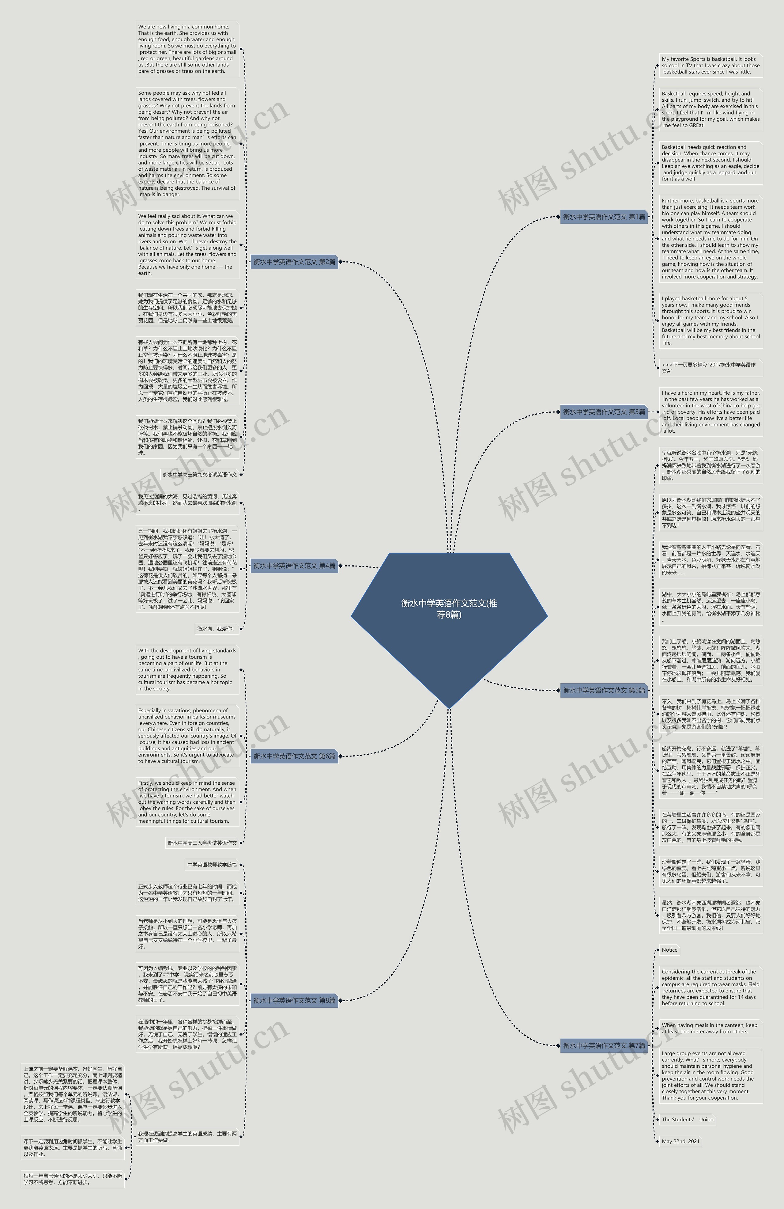 衡水中学英语作文范文(推荐8篇)思维导图