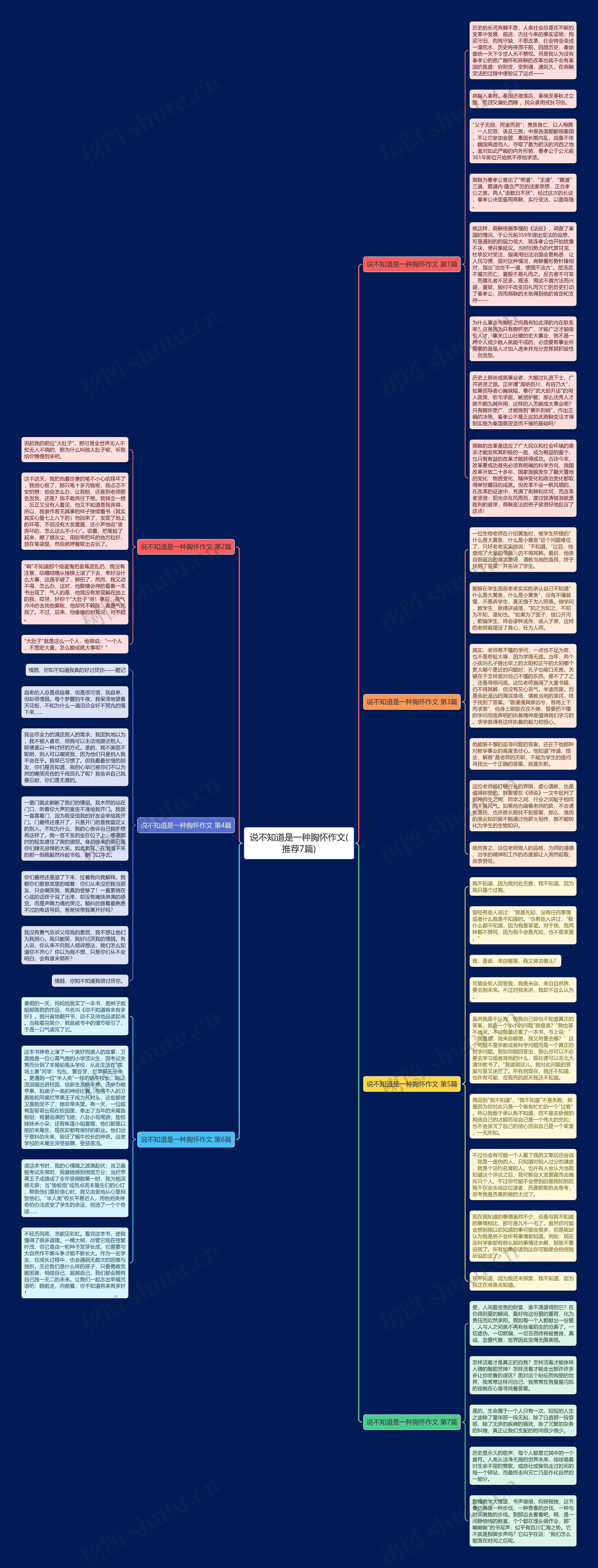 说不知道是一种胸怀作文(推荐7篇)思维导图