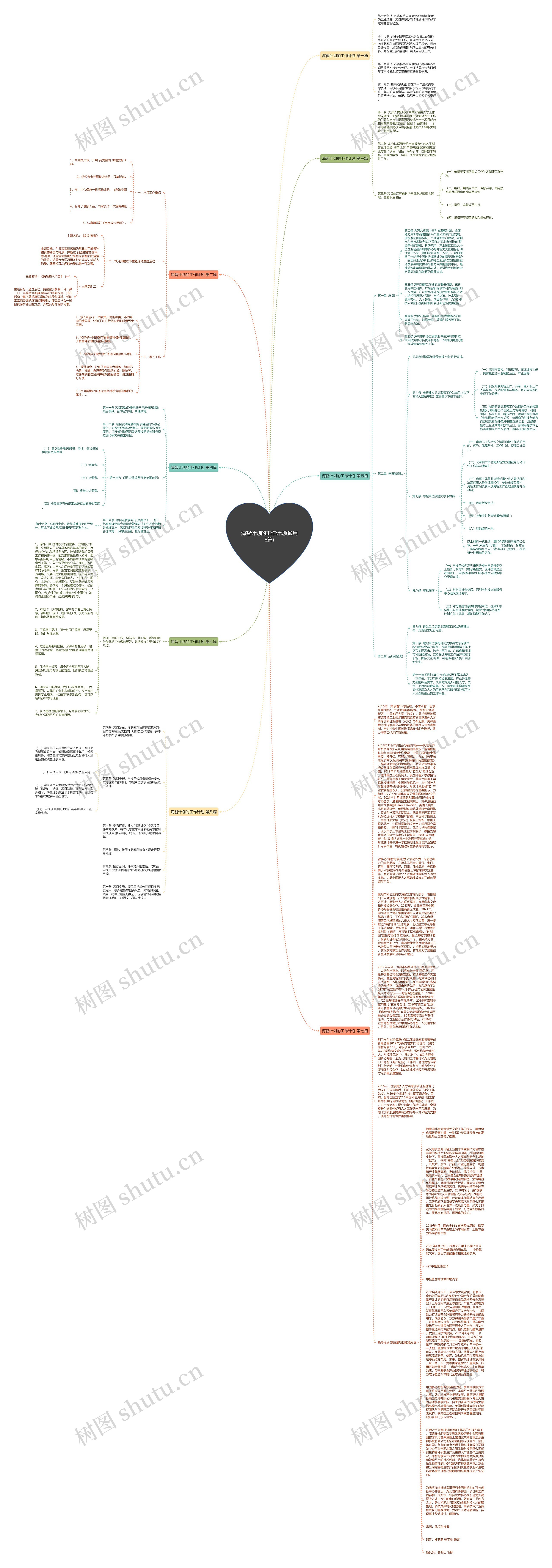 海智计划的工作计划(通用8篇)思维导图