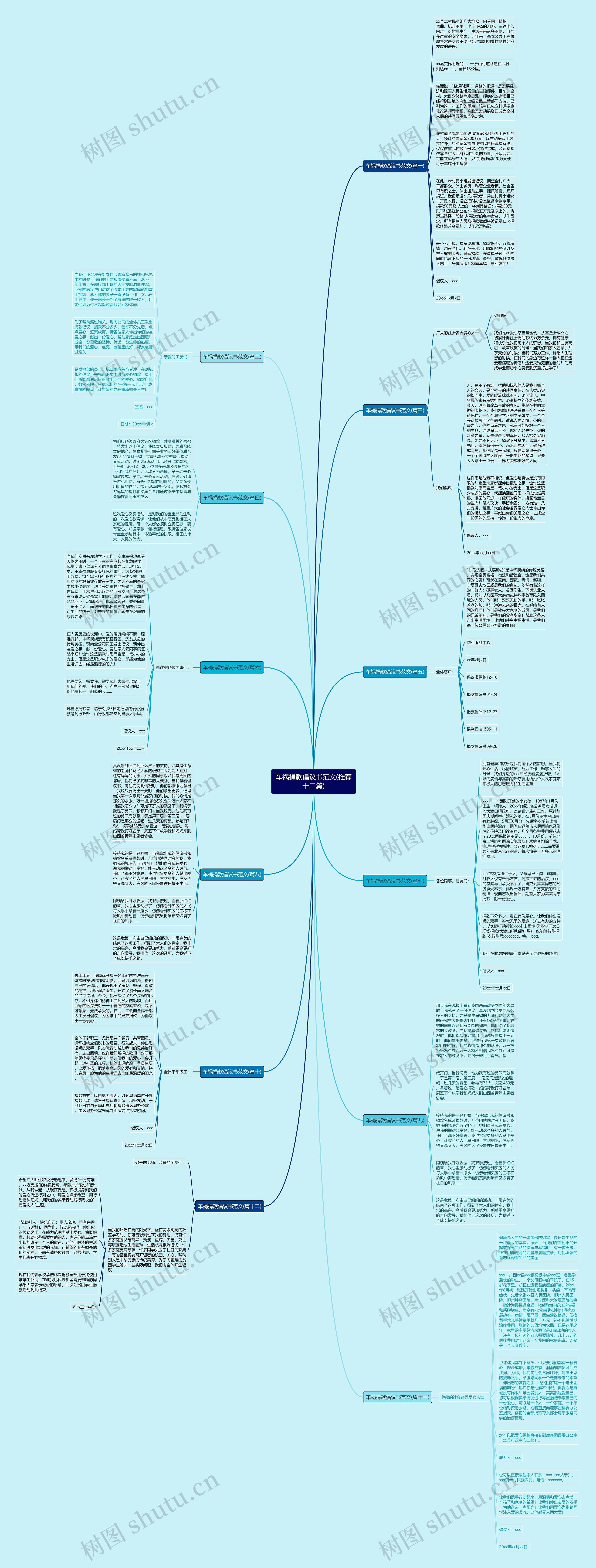 车祸捐款倡议书范文(推荐十二篇)思维导图