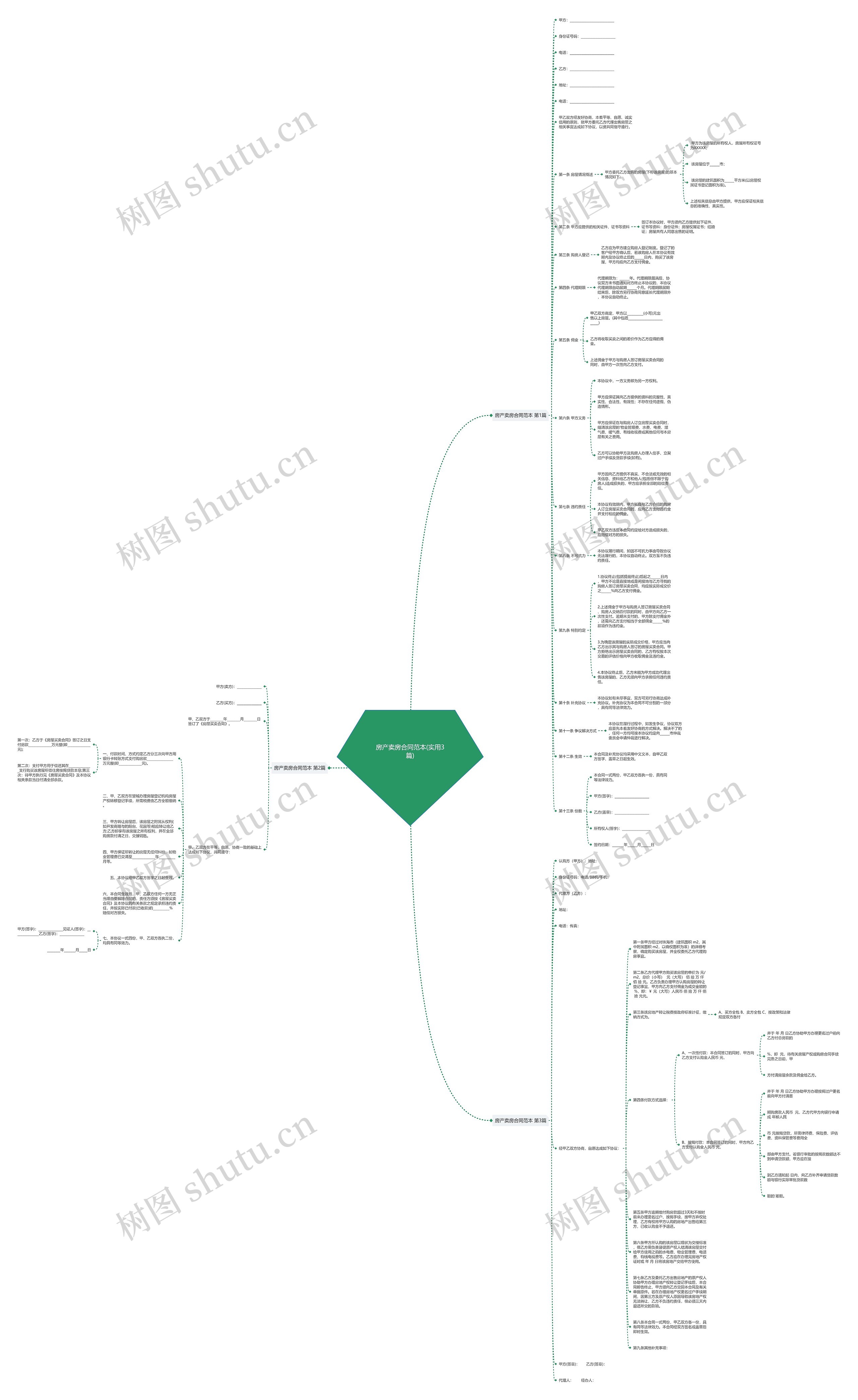 房产卖房合同范本(实用3篇)思维导图