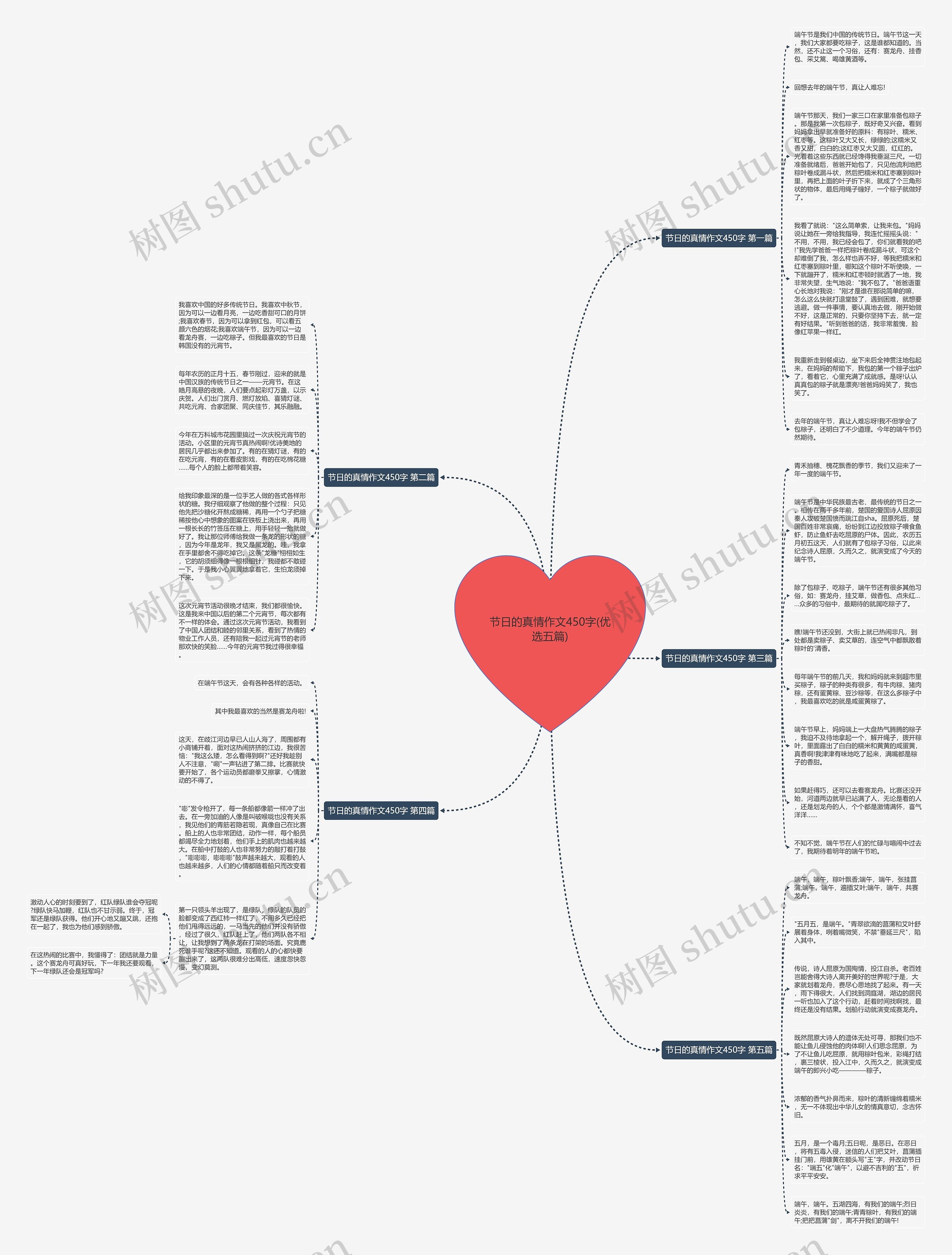节日的真情作文450字(优选五篇)思维导图
