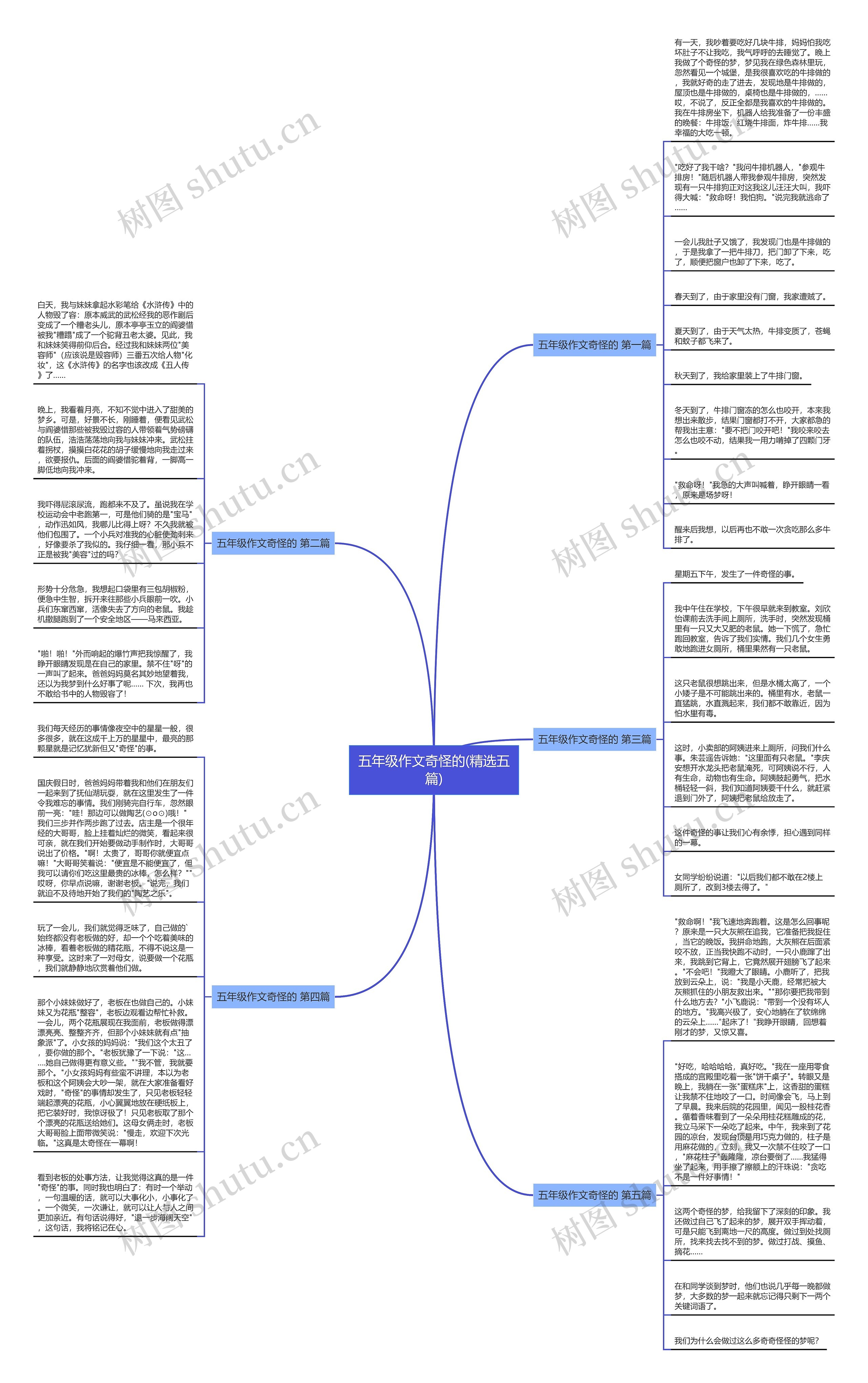 五年级作文奇怪的(精选五篇)思维导图