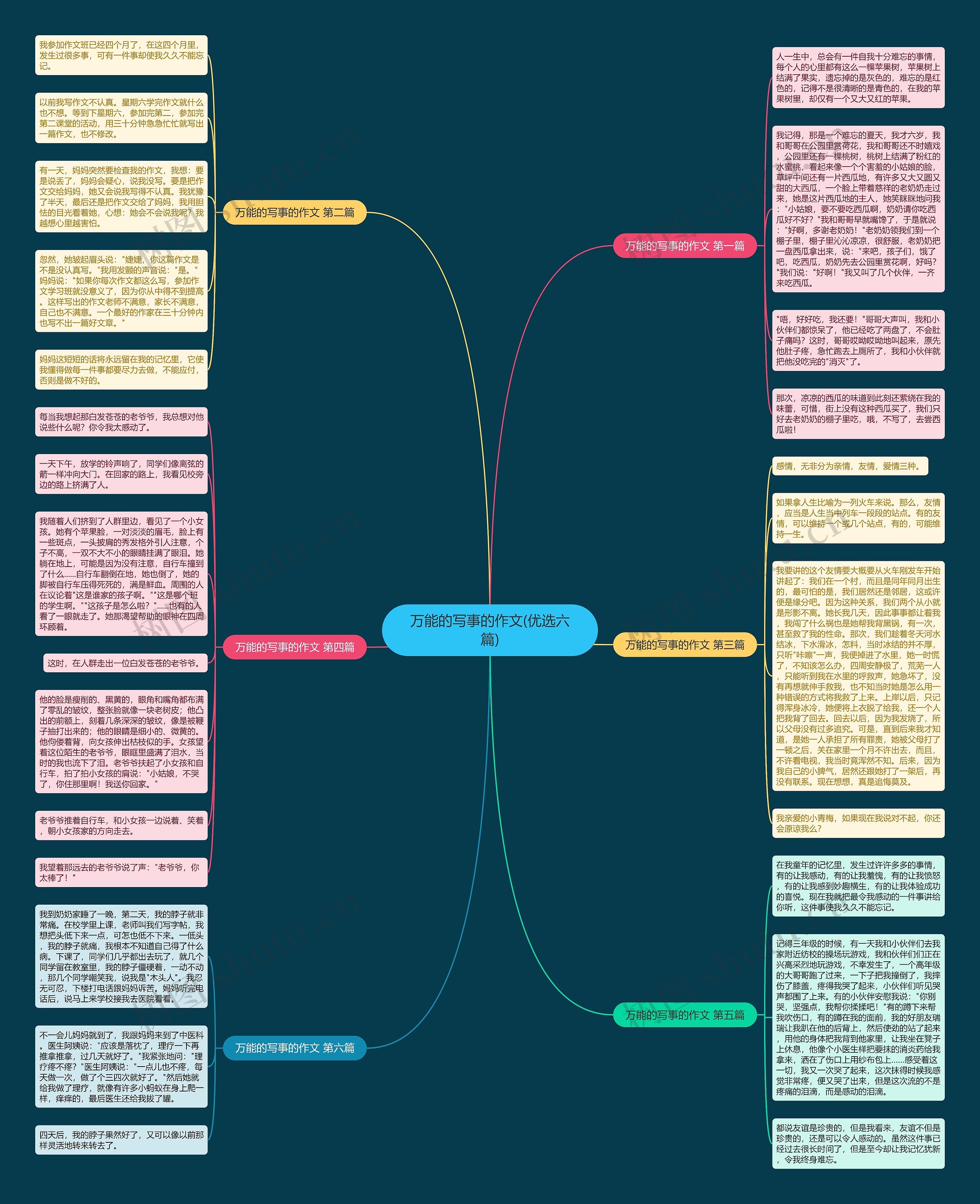 万能的写事的作文(优选六篇)思维导图