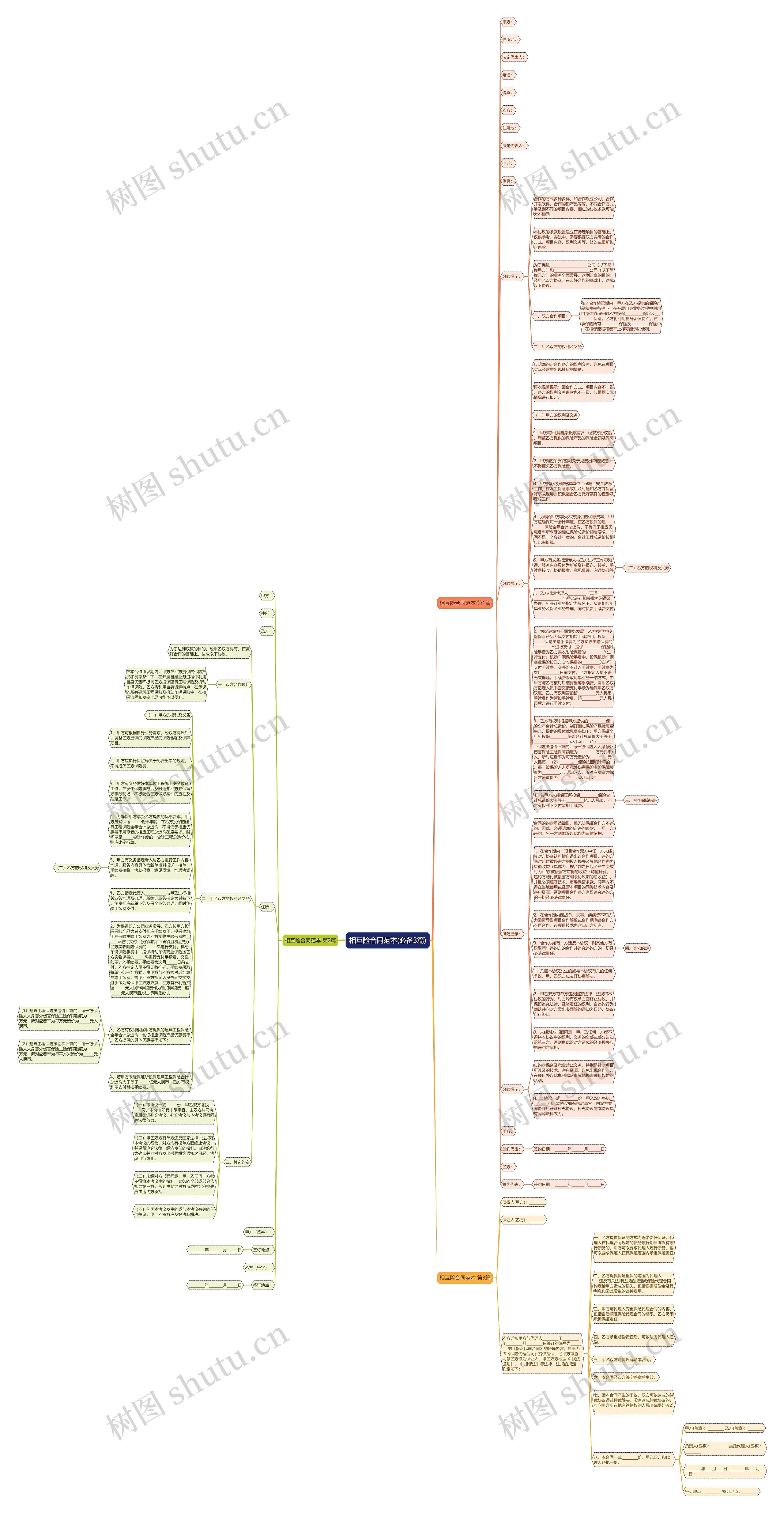 相互险合同范本(必备3篇)思维导图