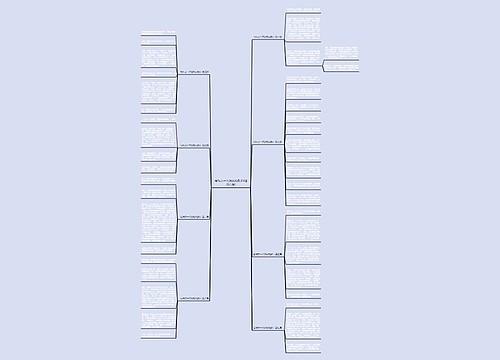 写作文一次深刻的教训(通用八篇)思维导图